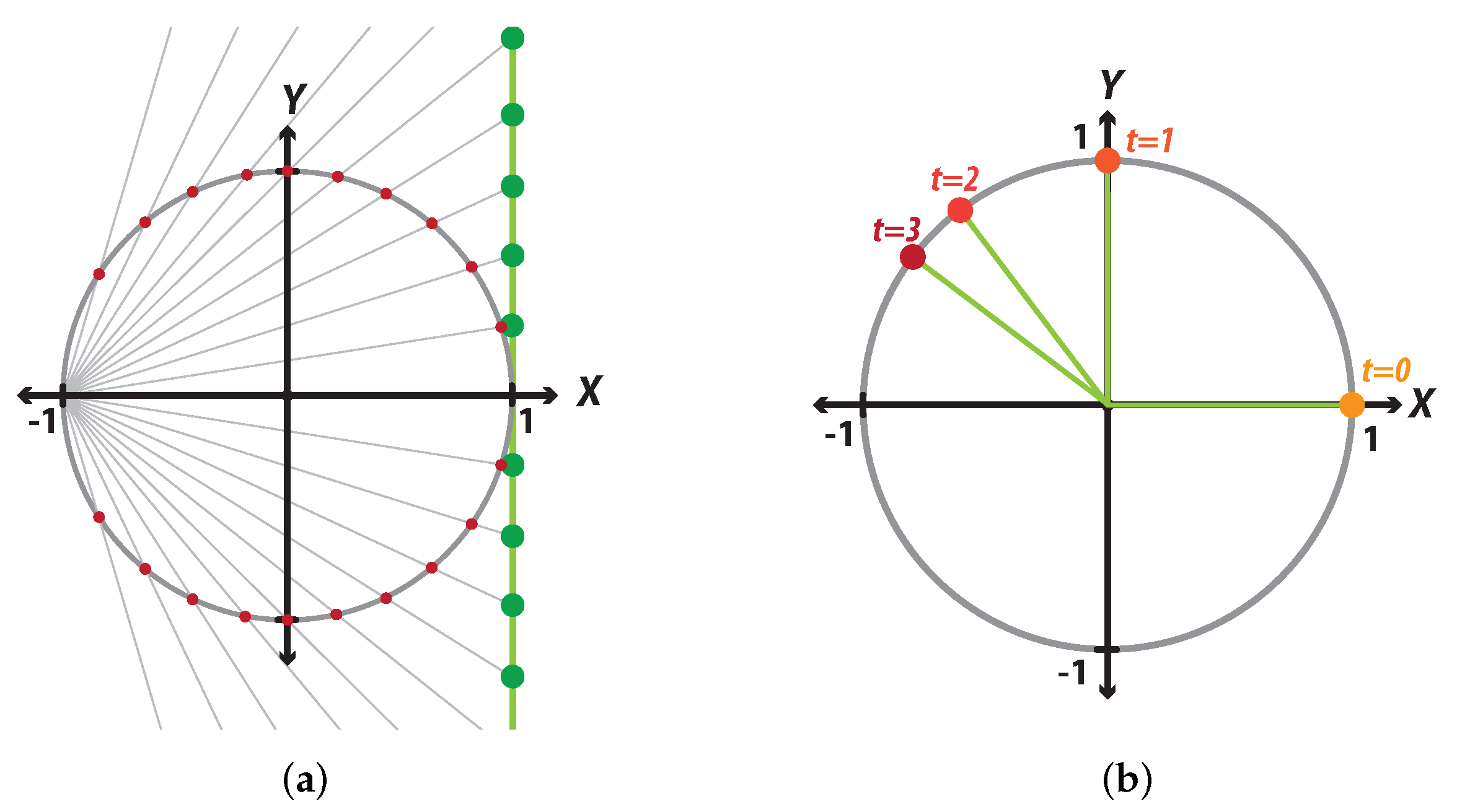 Machines 10 00749 g0a2