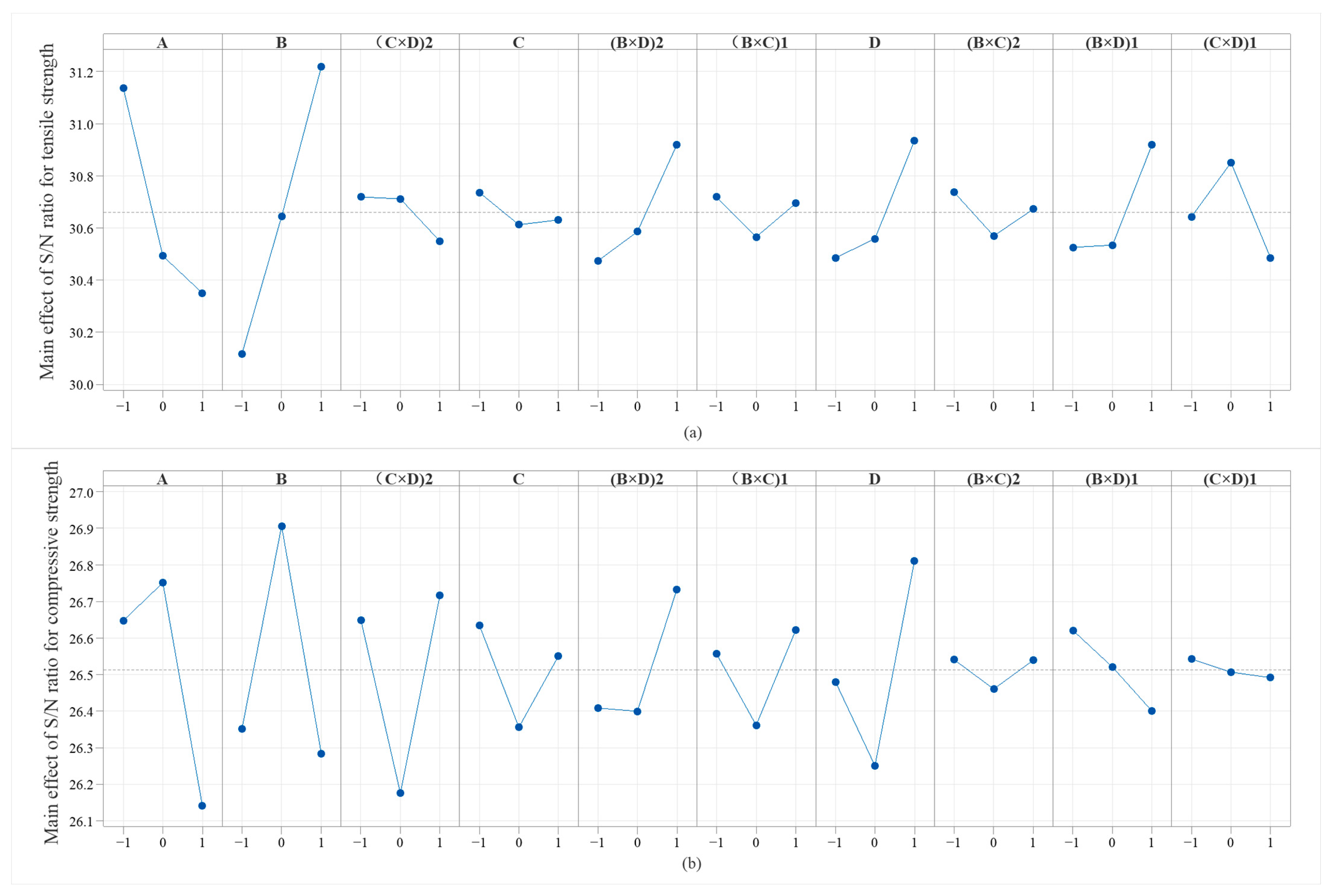 Machines 10 00750 g004
