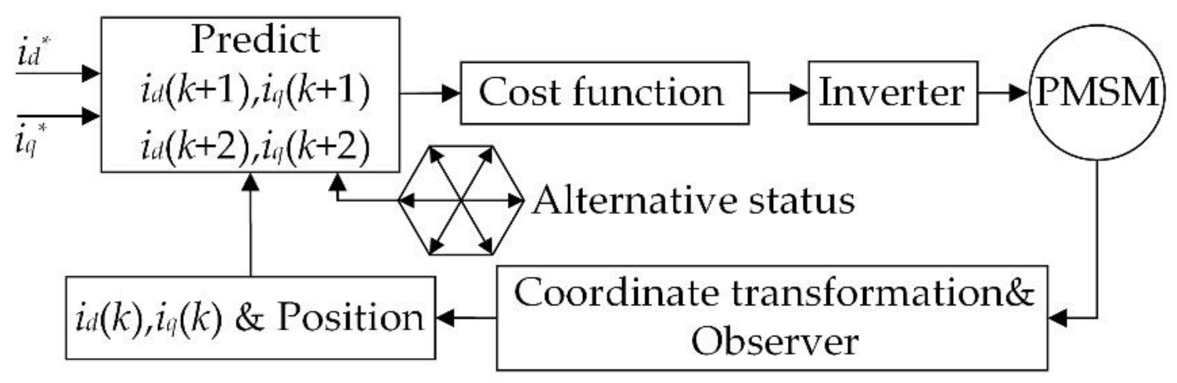 Machines 10 00751 g002