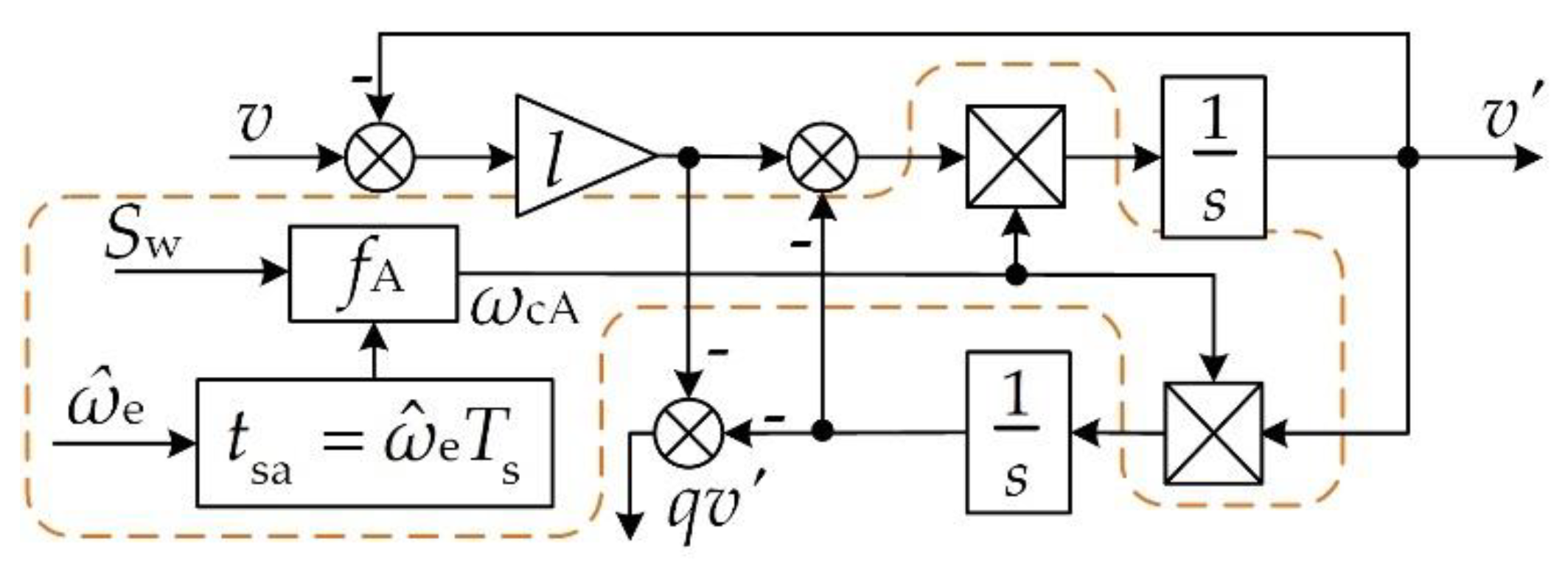 Machines 10 00751 g008