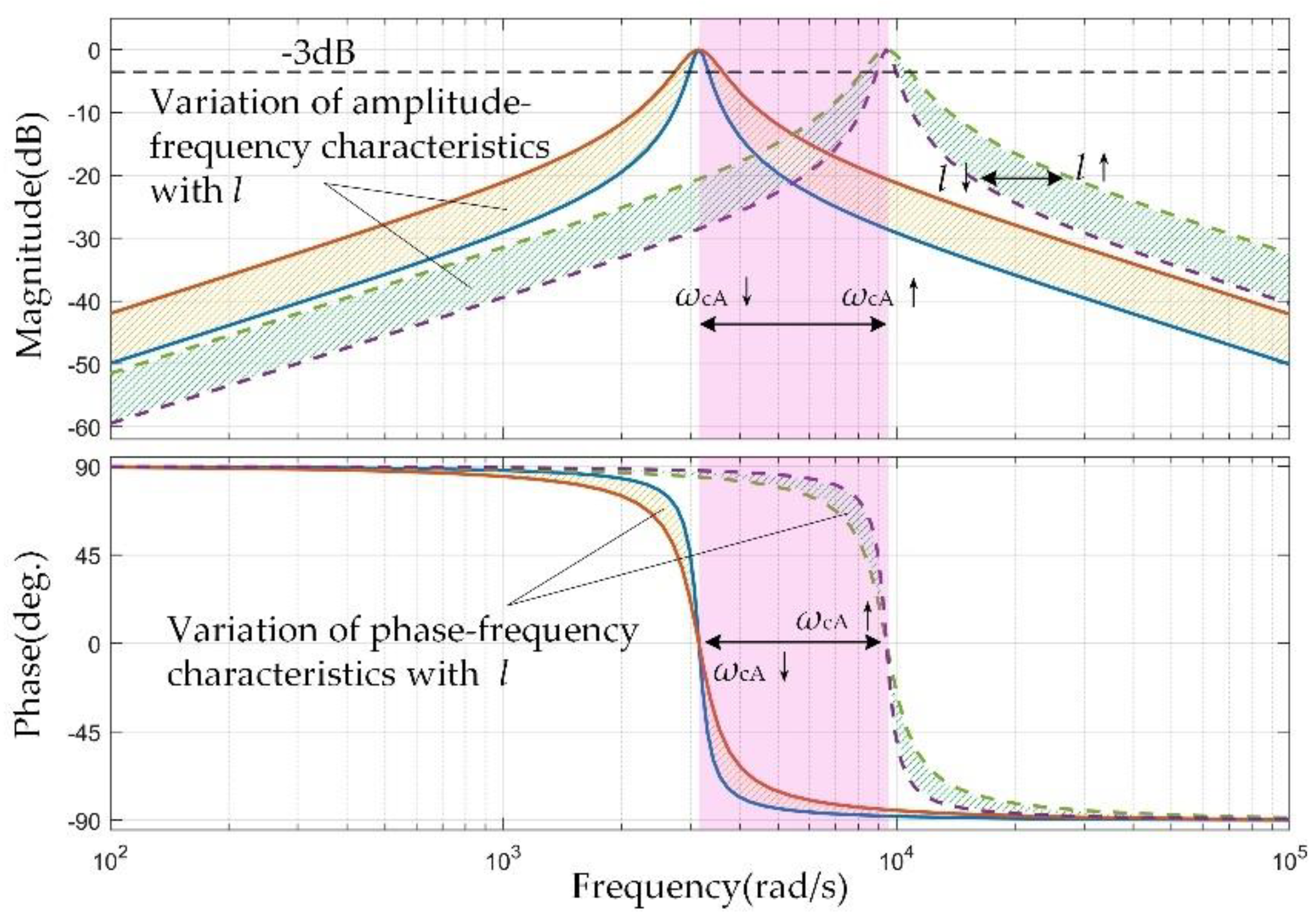 Machines 10 00751 g009