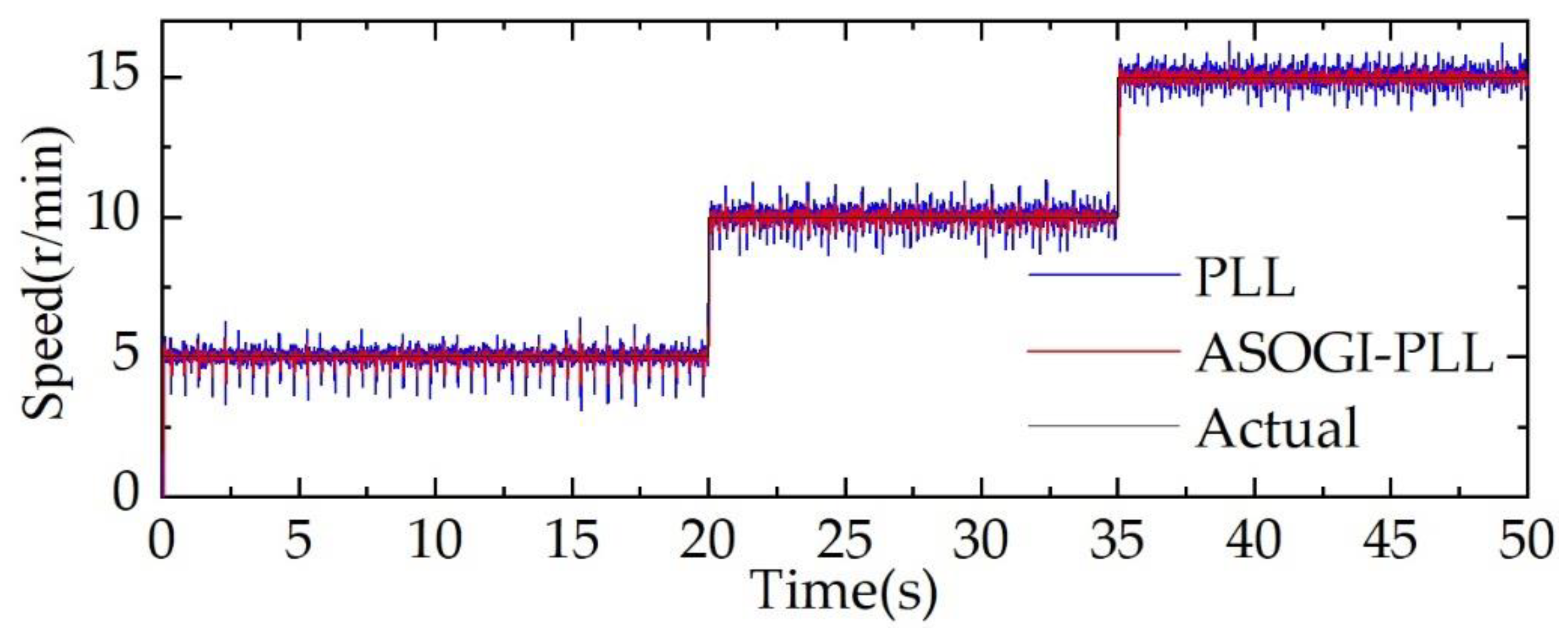 Machines 10 00751 g011