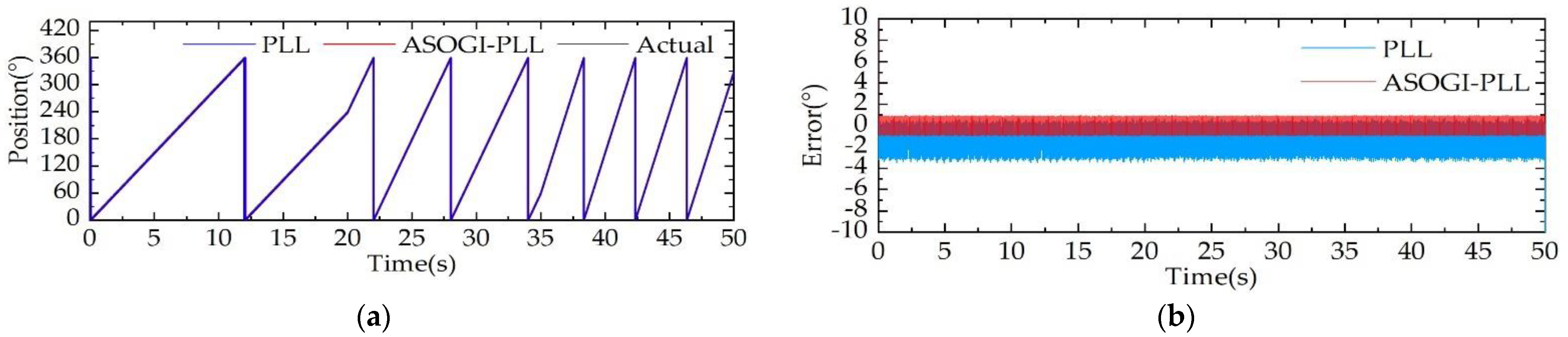 Machines 10 00751 g012a