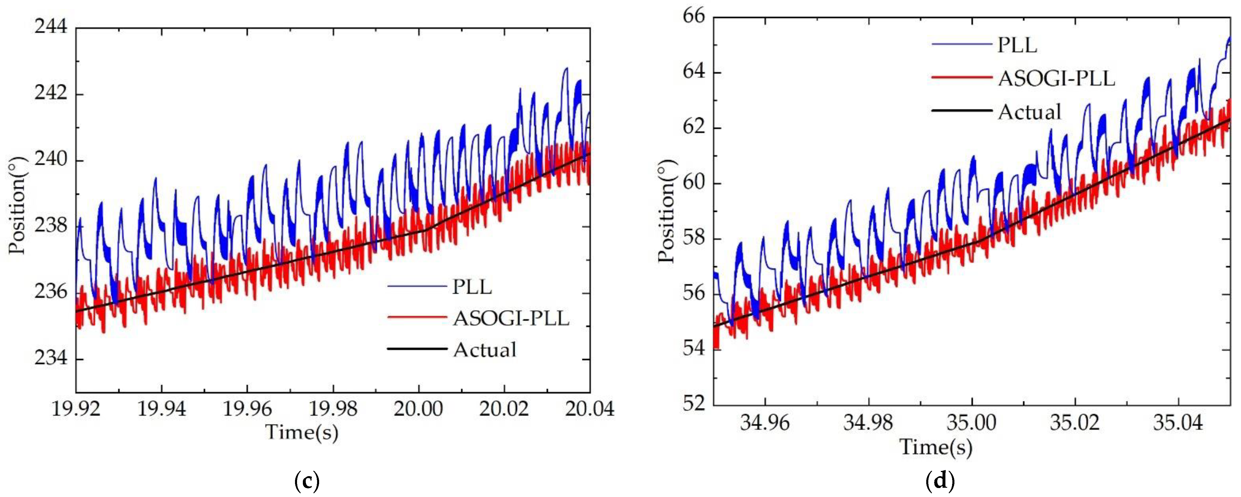 Machines 10 00751 g012b
