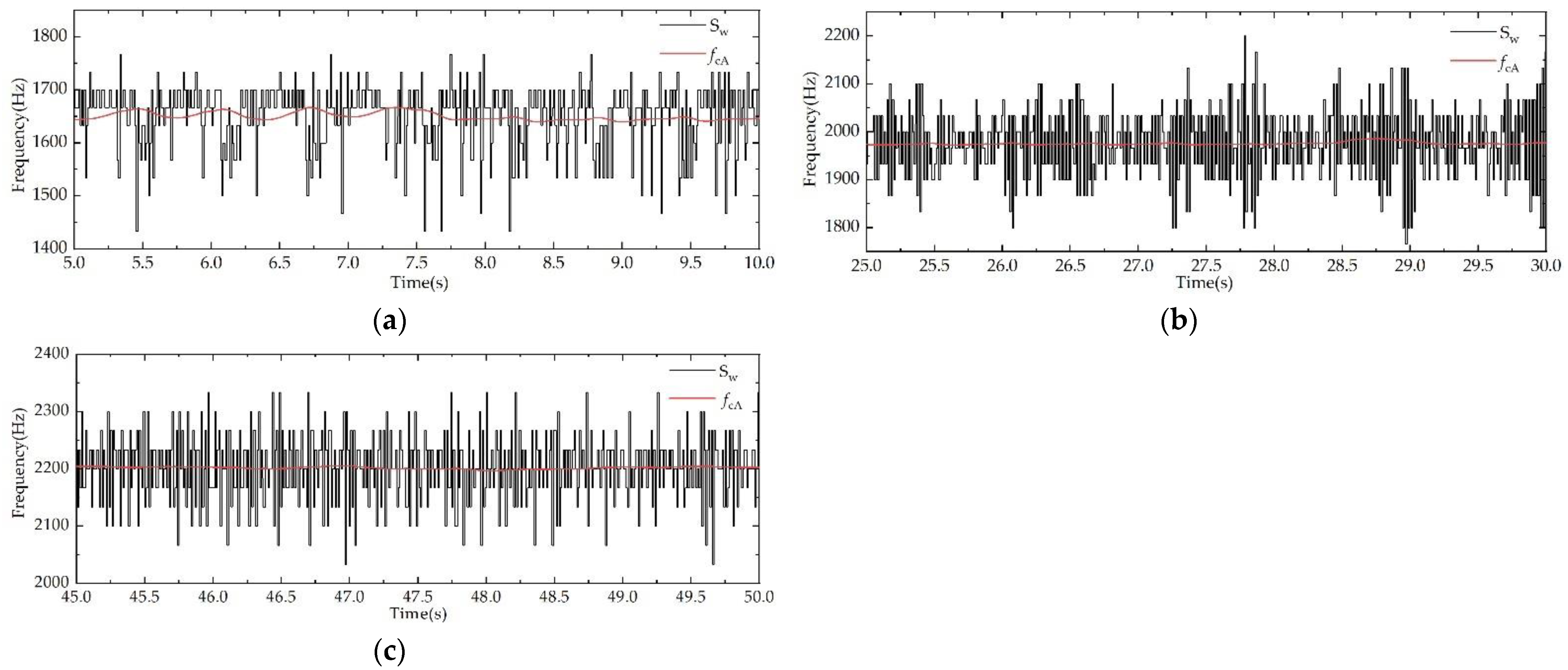 Machines 10 00751 g013