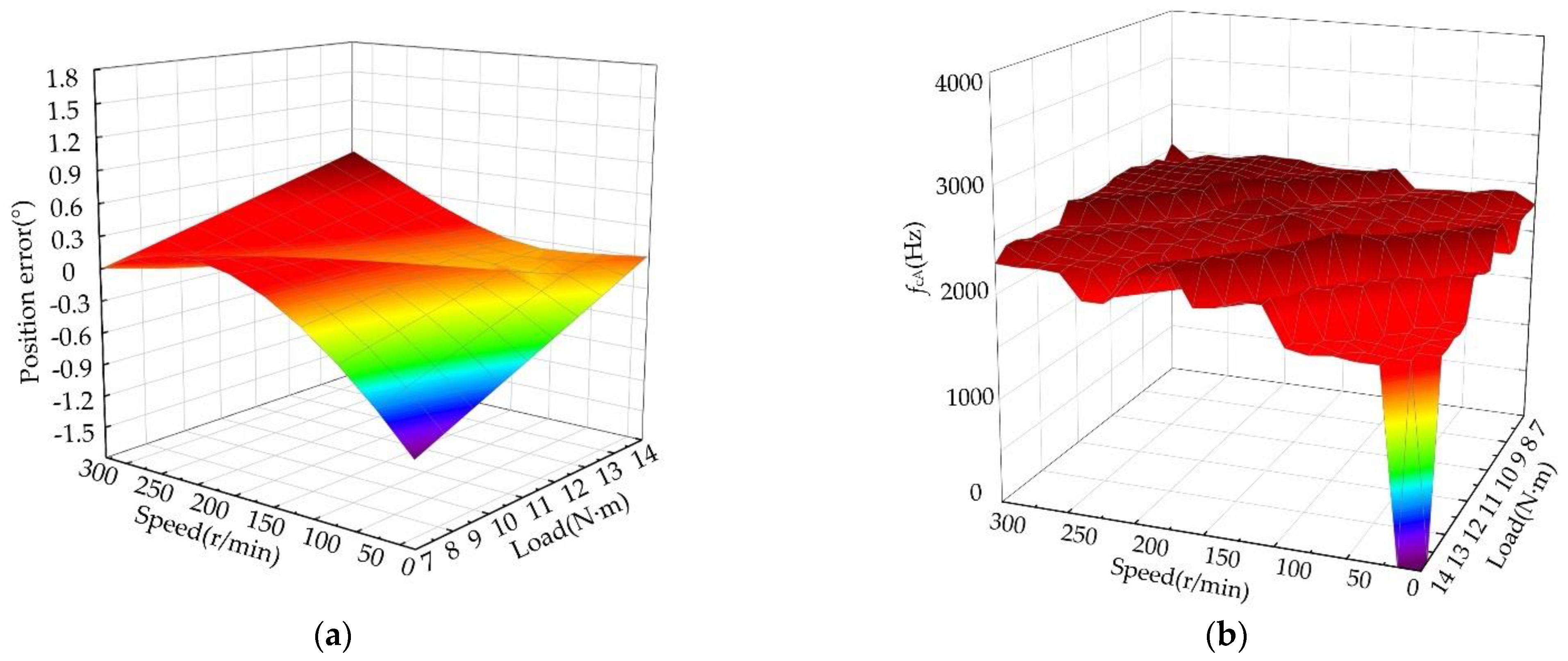 Machines 10 00751 g014