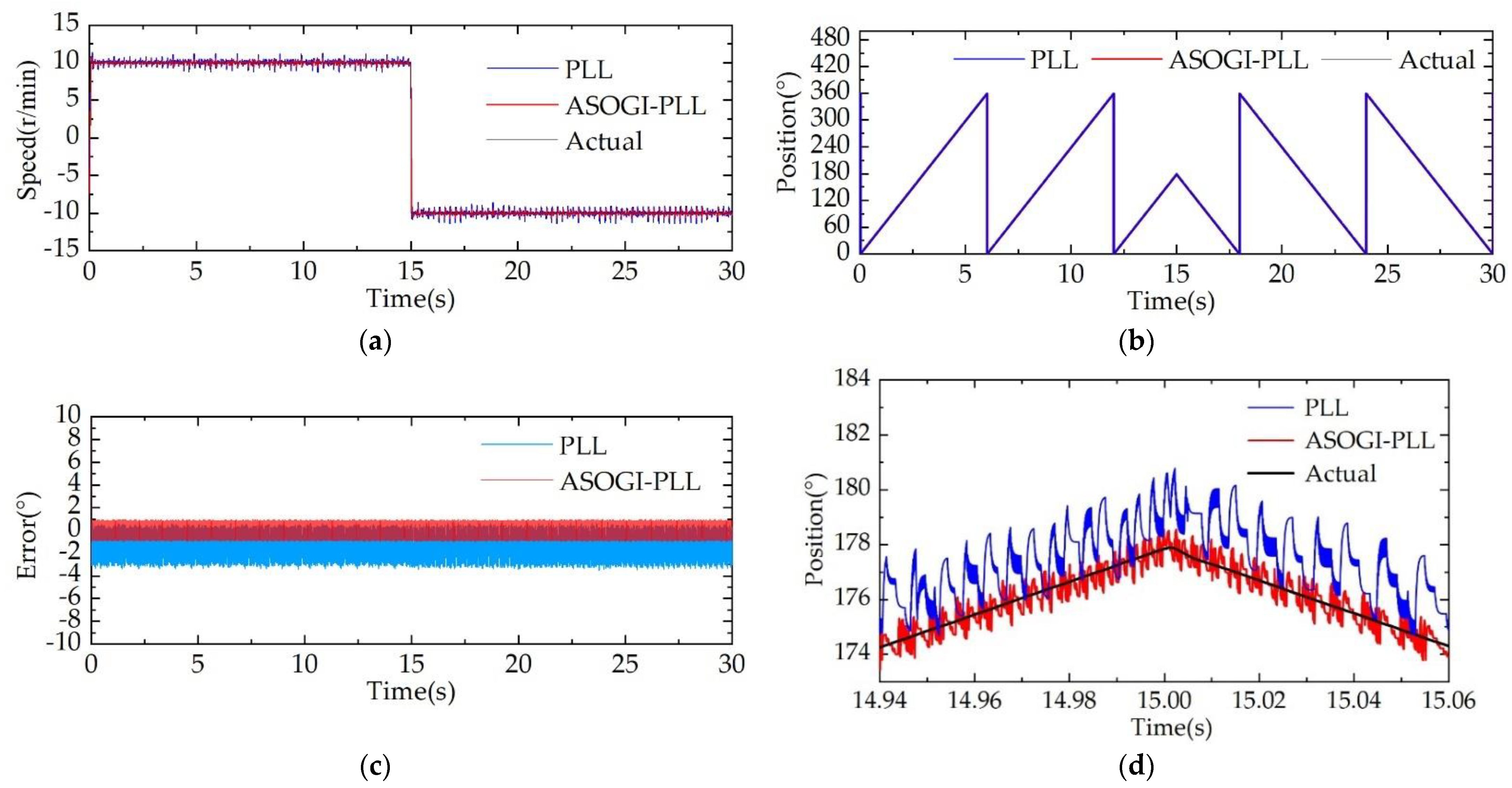 Machines 10 00751 g015