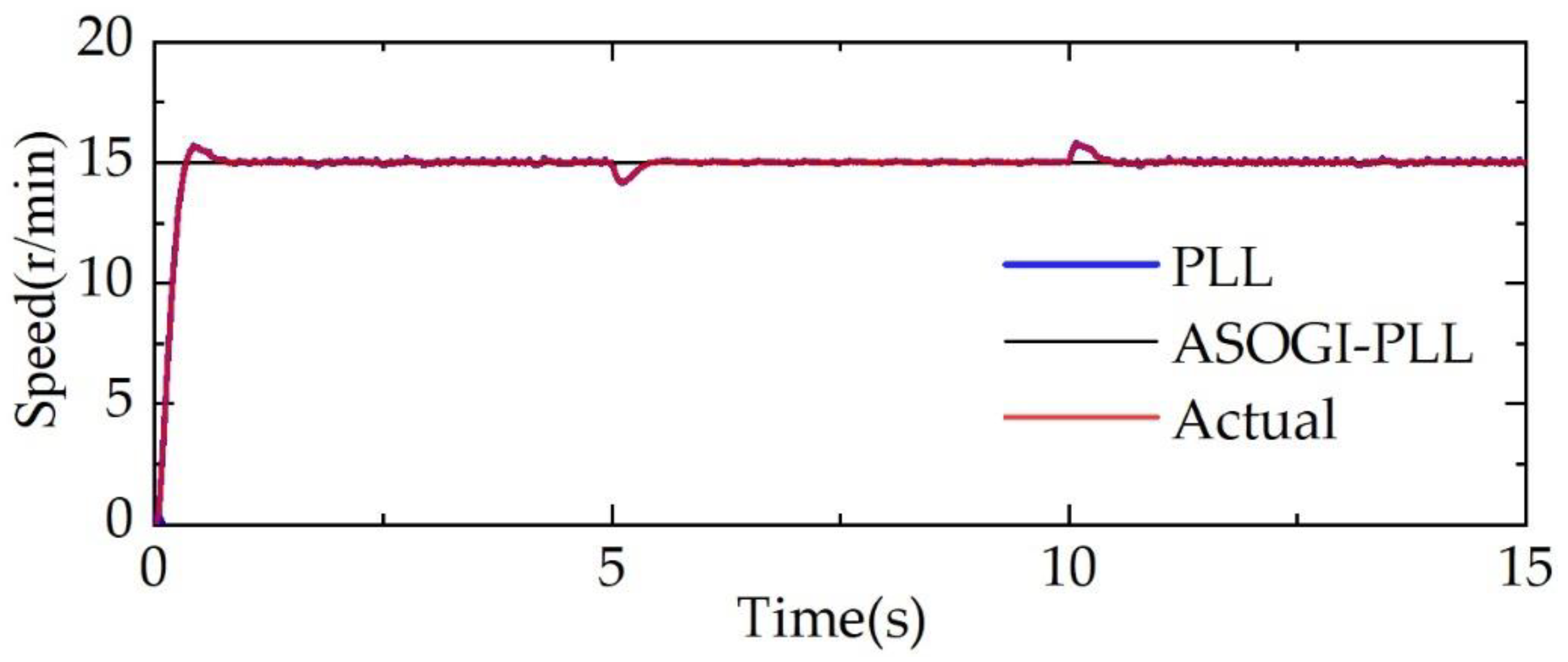 Machines 10 00751 g016