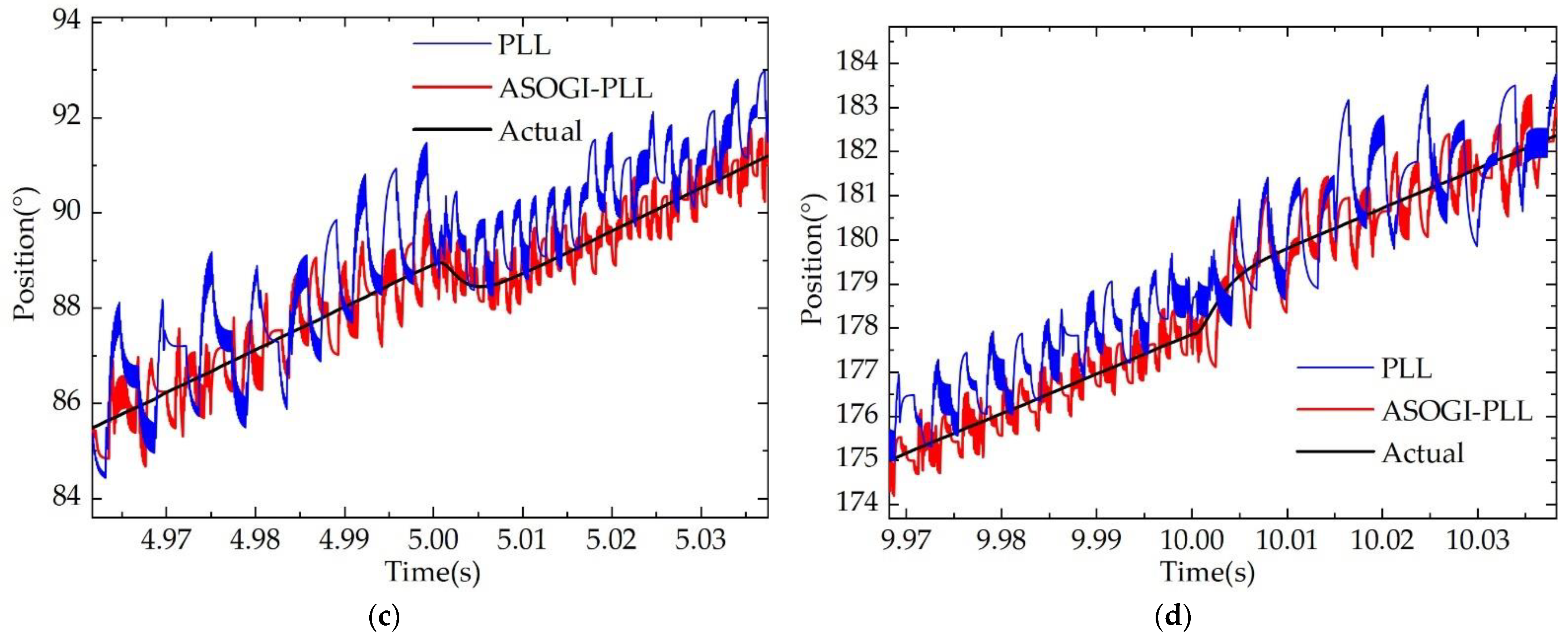 Machines 10 00751 g017b