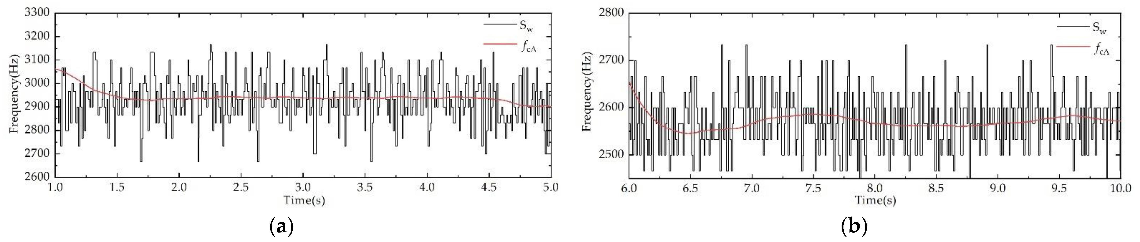 Machines 10 00751 g018