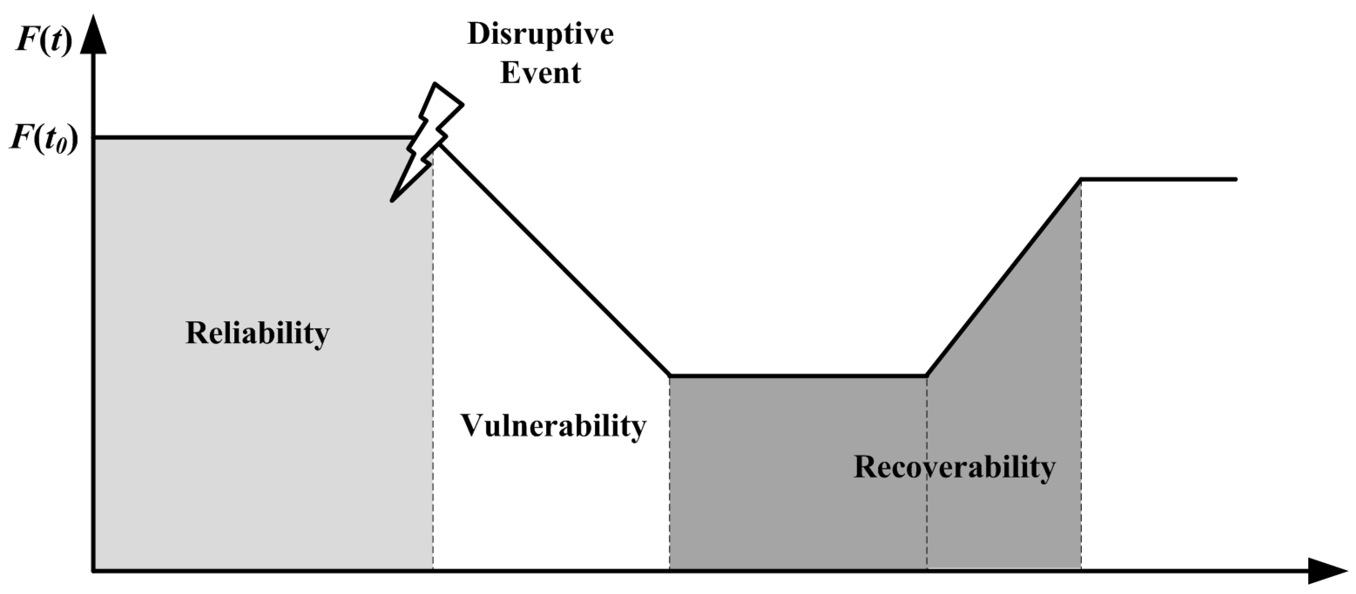 Machines 10 00752 g001
