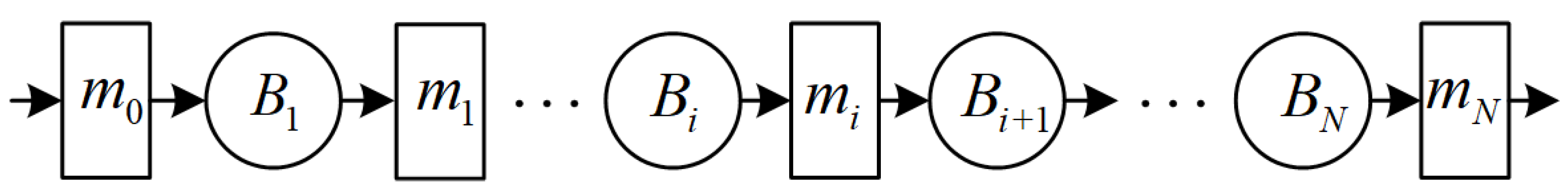 Machines 10 00752 g005