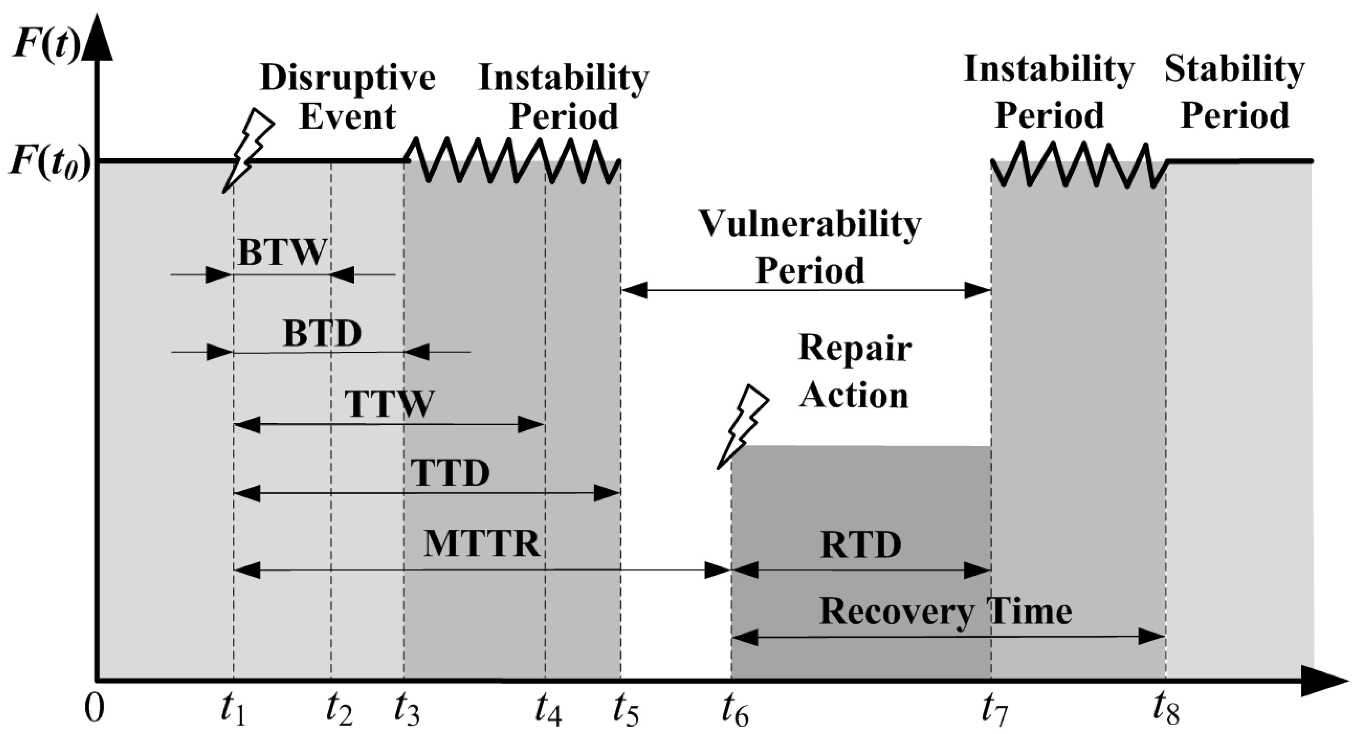 Machines 10 00752 g007