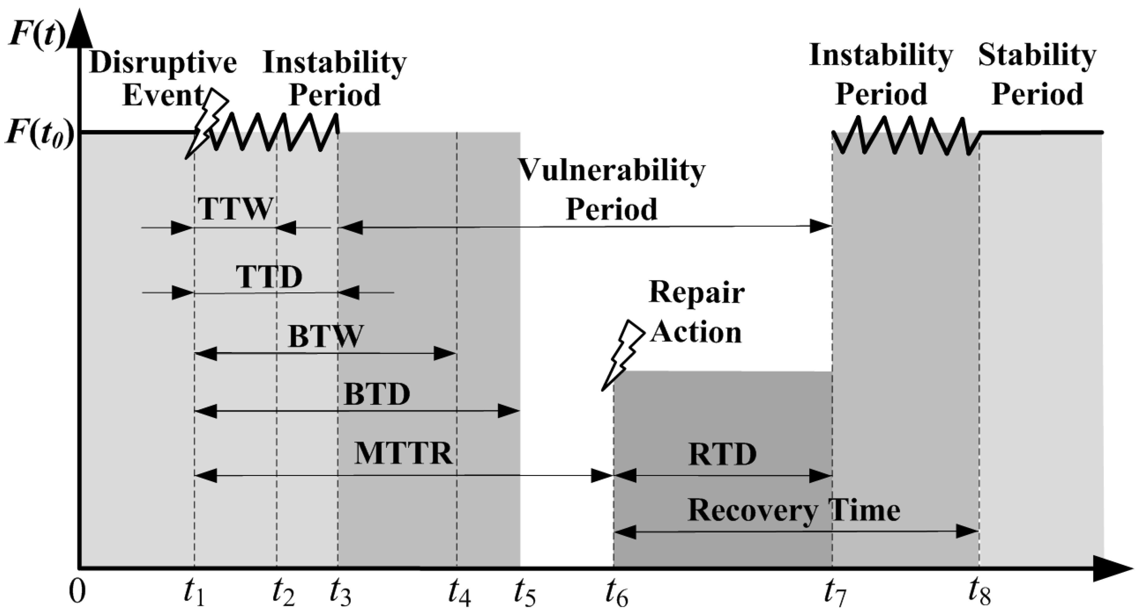 Machines 10 00752 g008