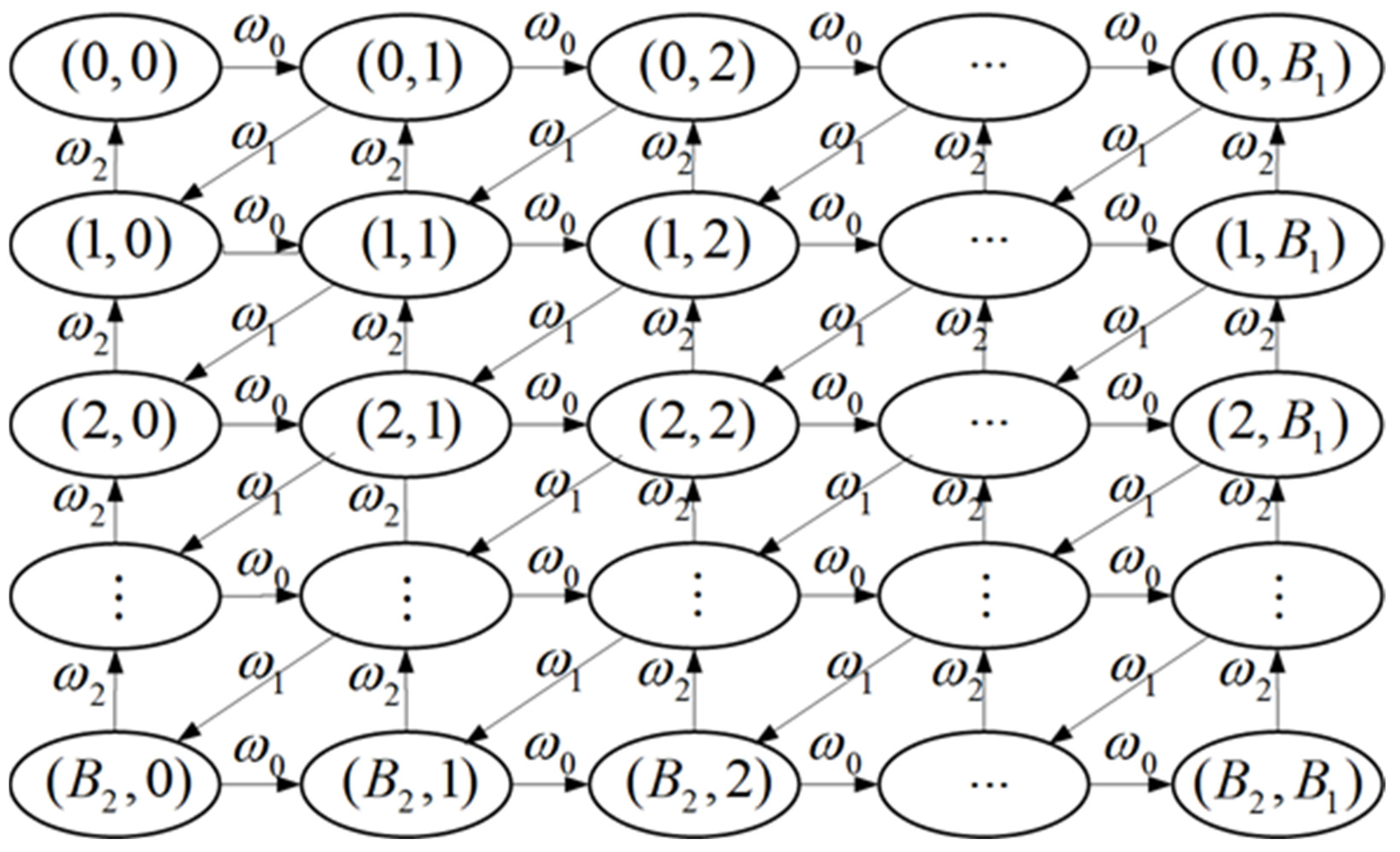 Machines 10 00752 g010