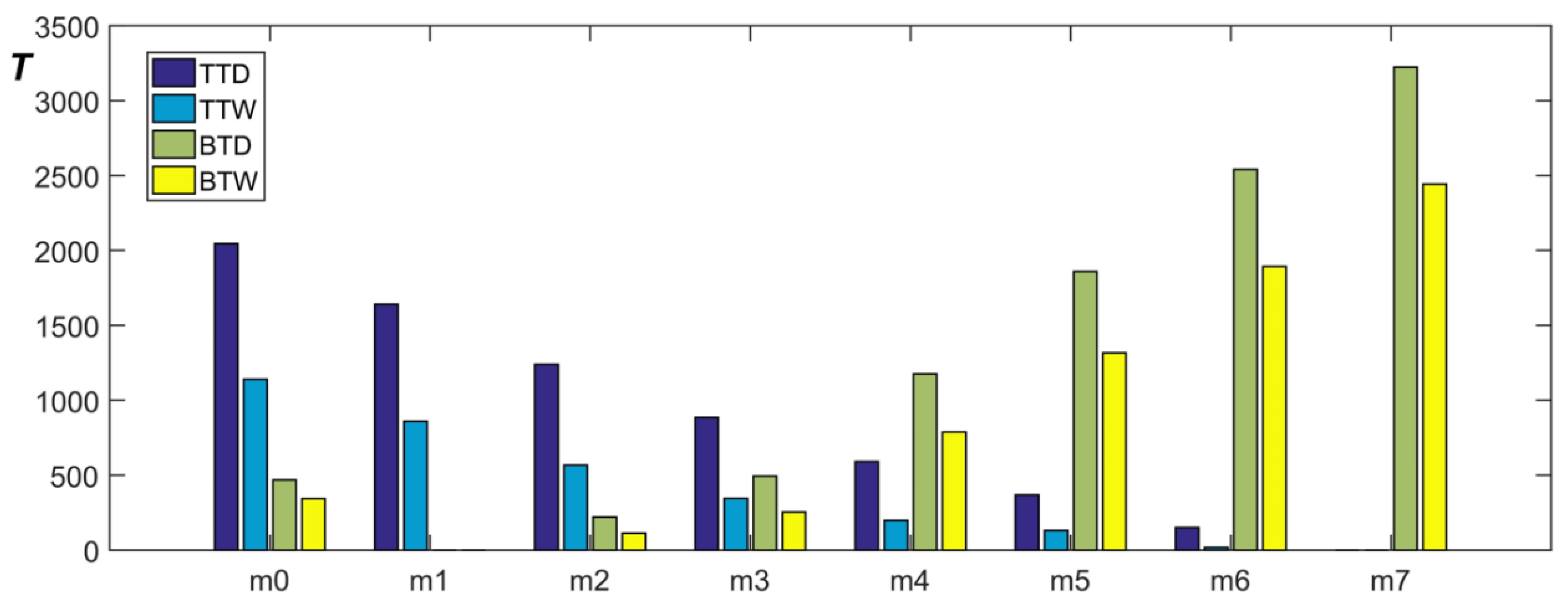 Machines 10 00752 g014
