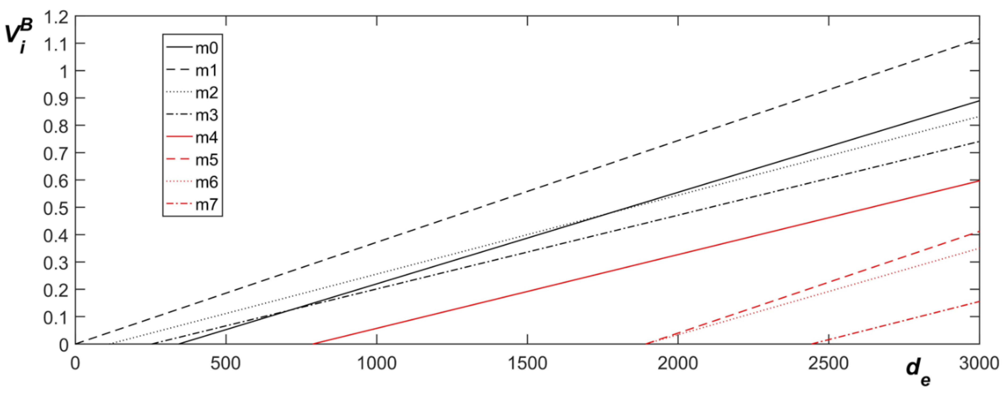 Machines 10 00752 g016
