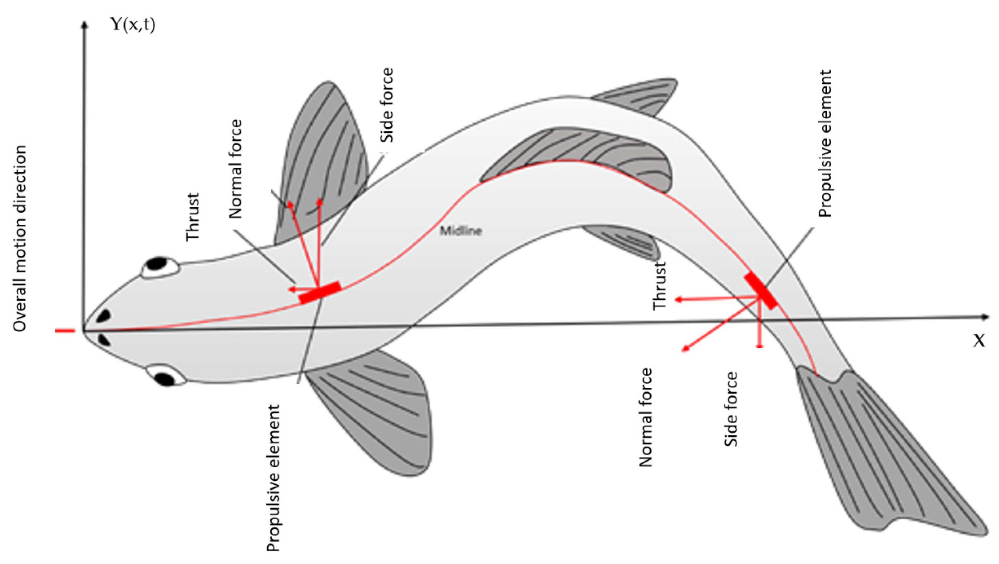 Machines 10 00755 g003