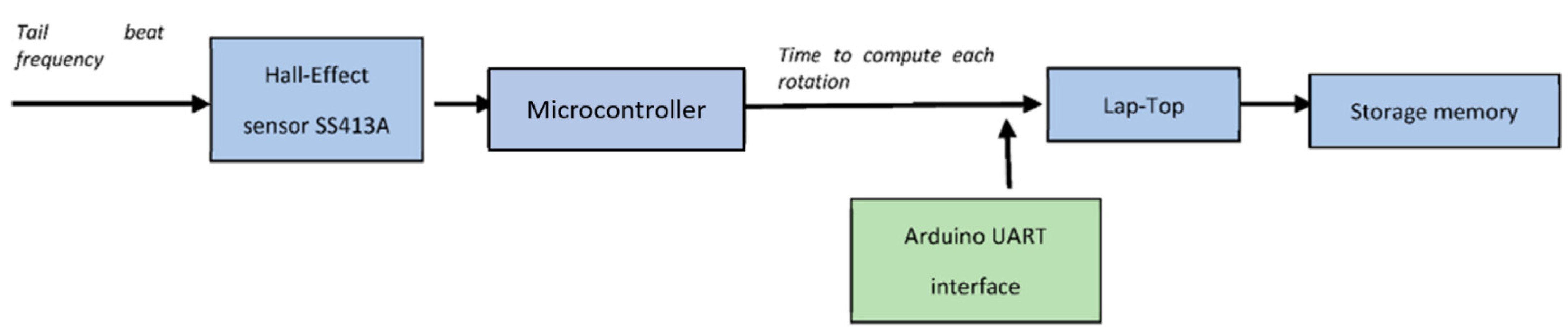 Machines 10 00755 g008