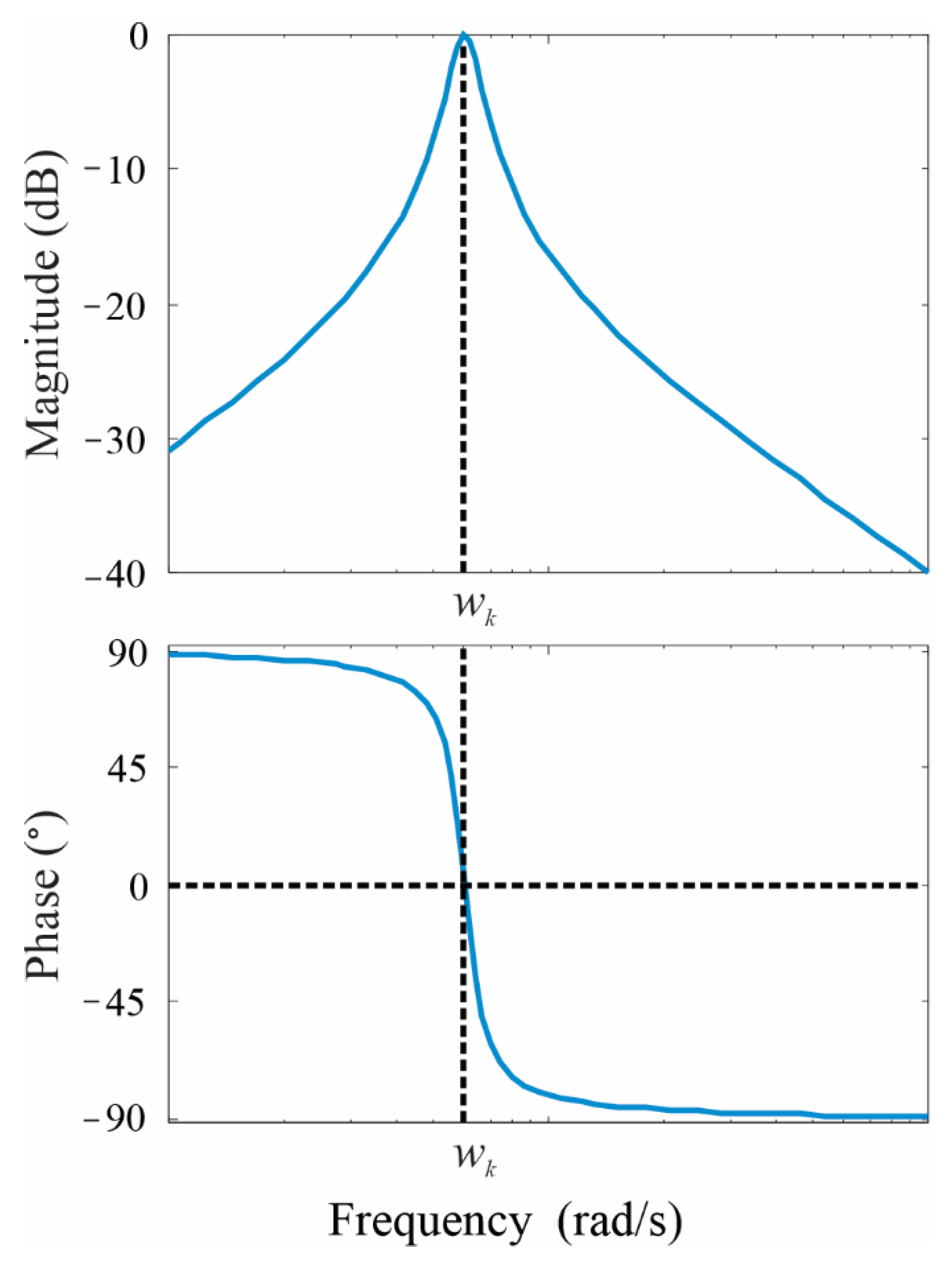 Machines 10 00757 g002