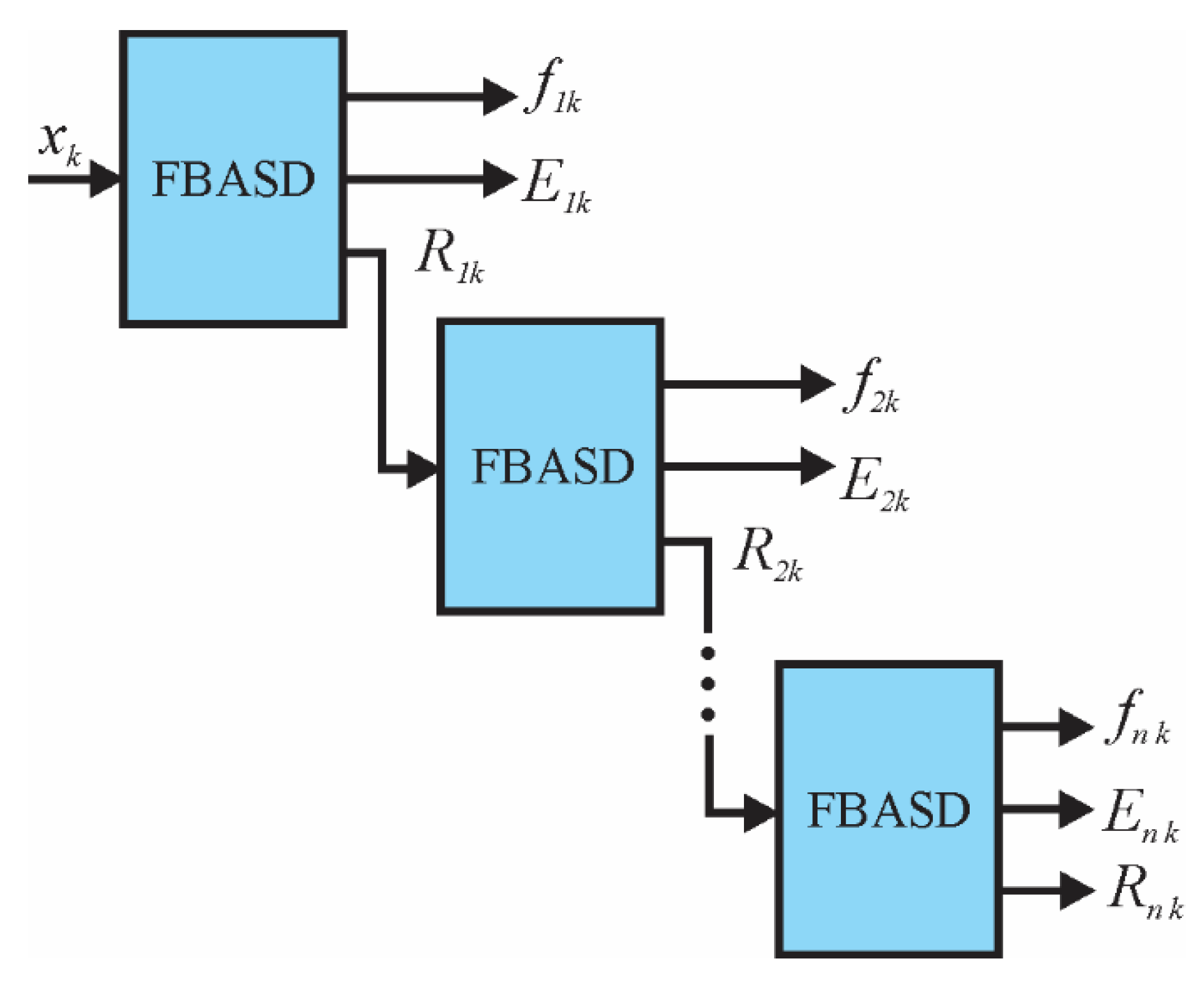 Machines 10 00757 g003
