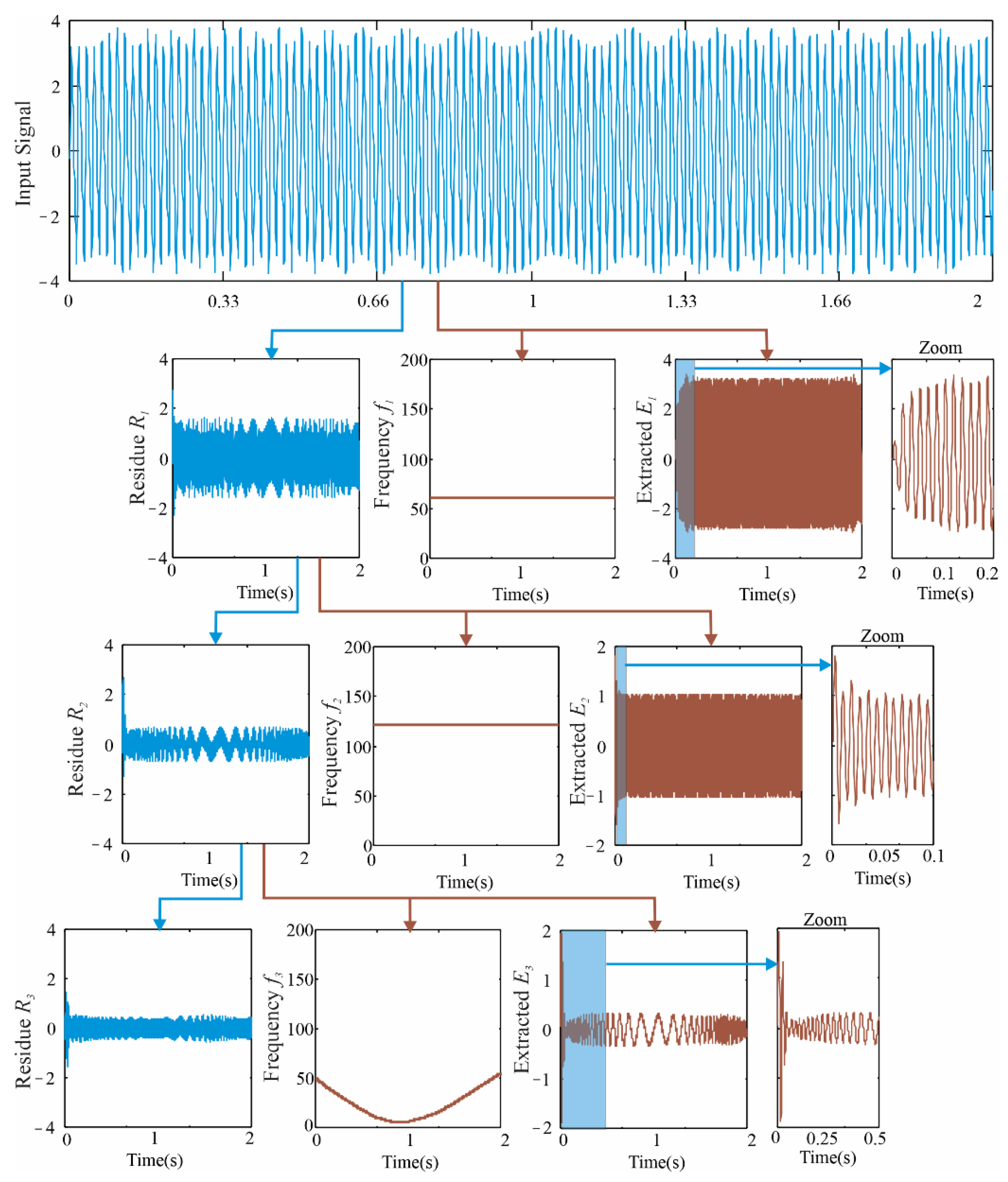 Machines 10 00757 g005