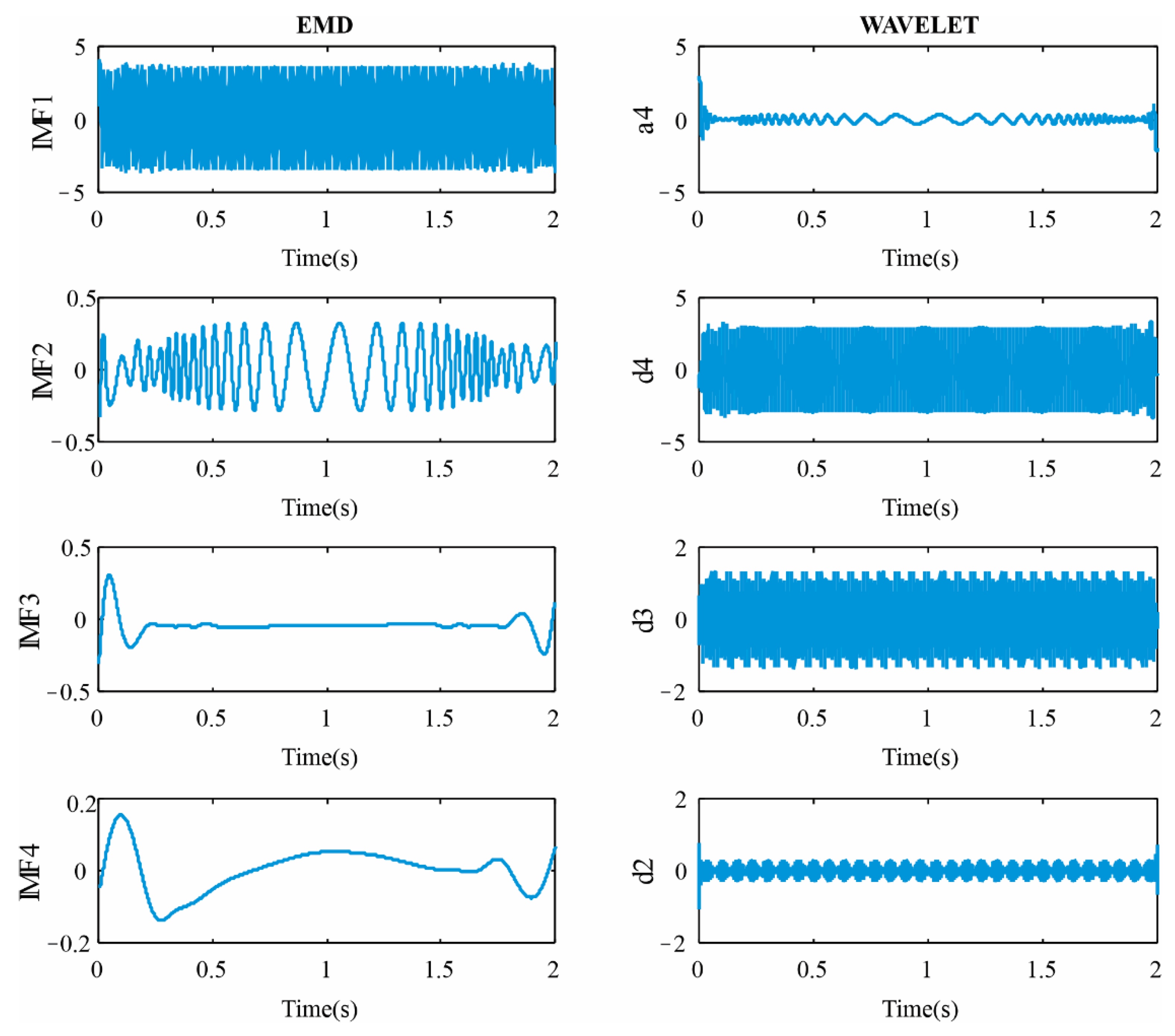 Machines 10 00757 g006