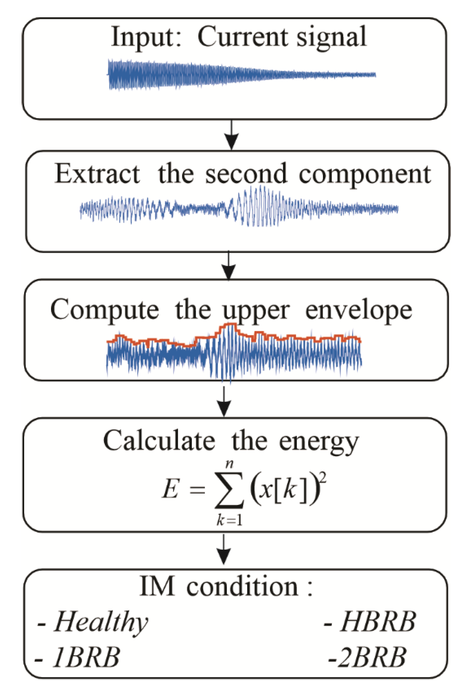 Machines 10 00757 g014