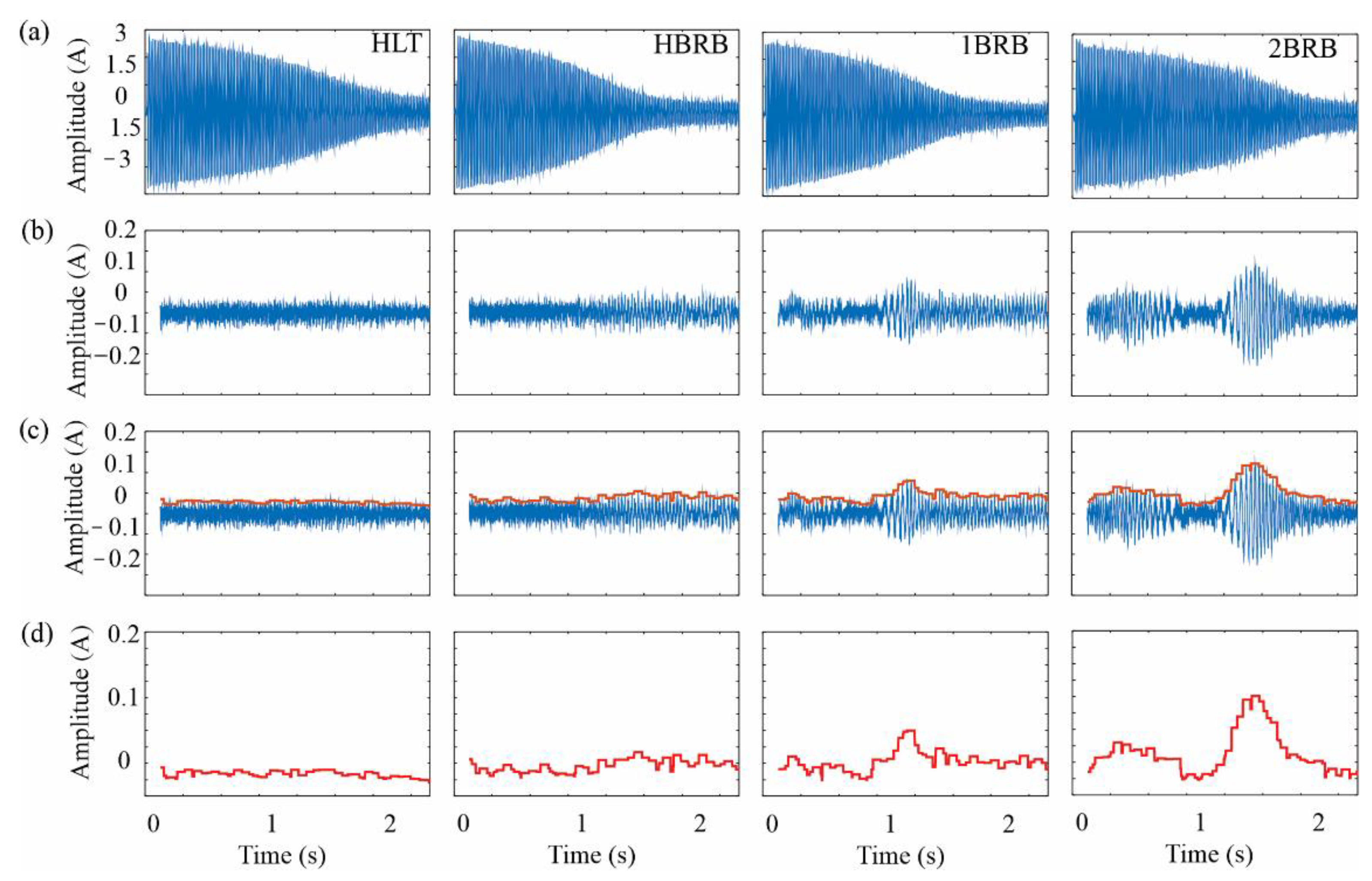 Machines 10 00757 g015
