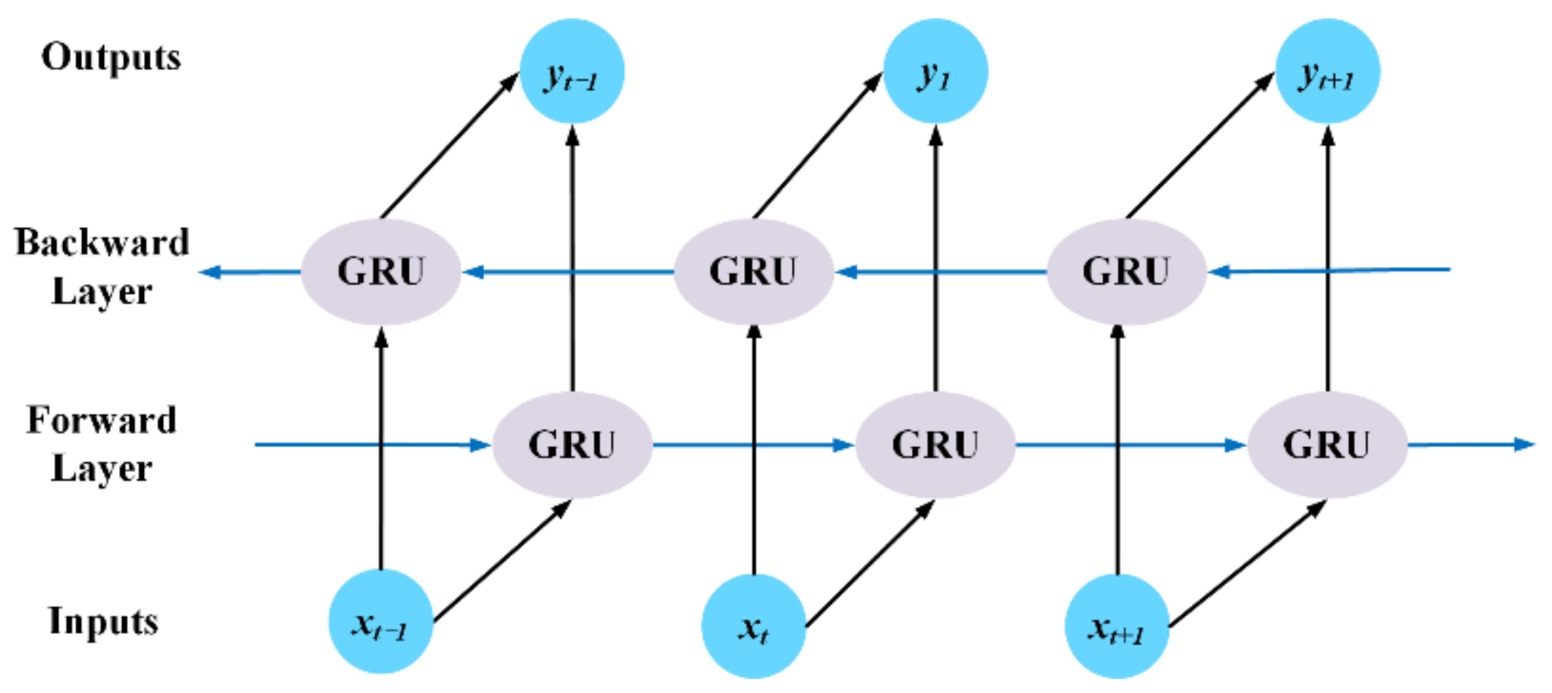 Machines 10 00759 g004