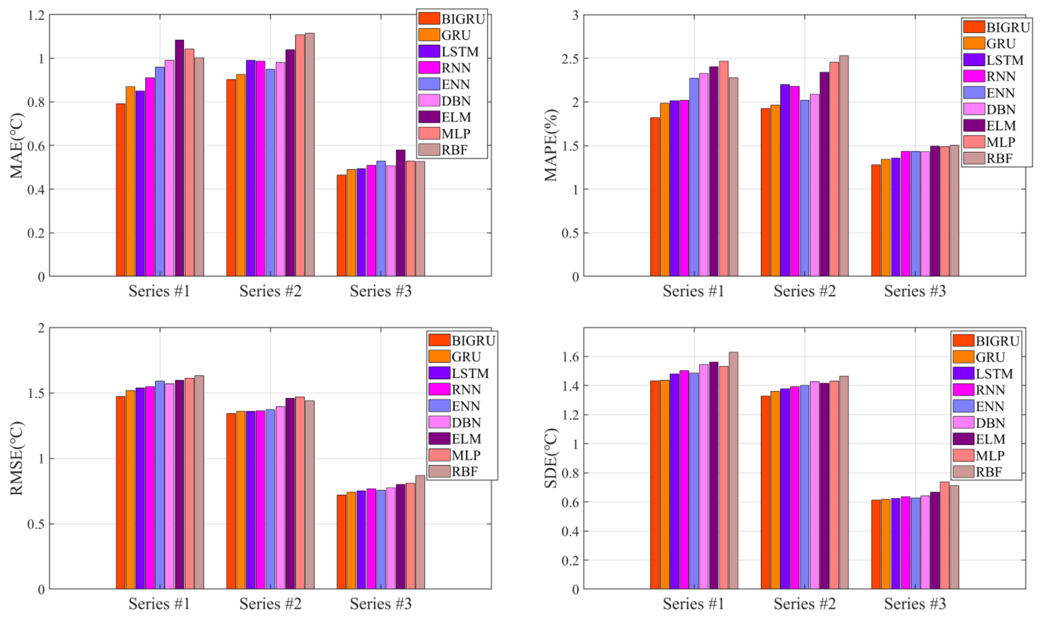 Machines 10 00759 g007
