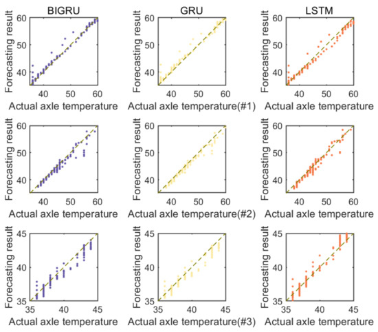 Machines 10 00759 g008 550