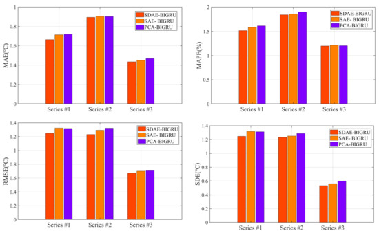 Machines 10 00759 g009 550