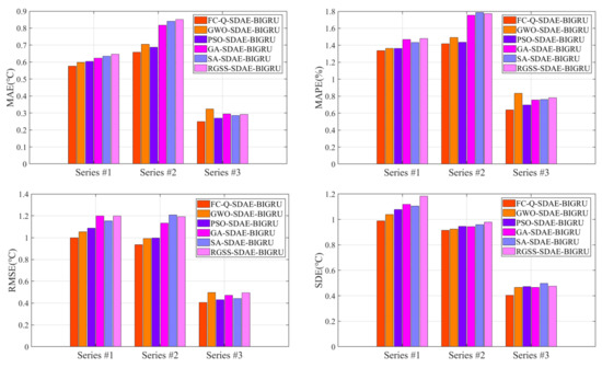 Machines 10 00759 g010 550