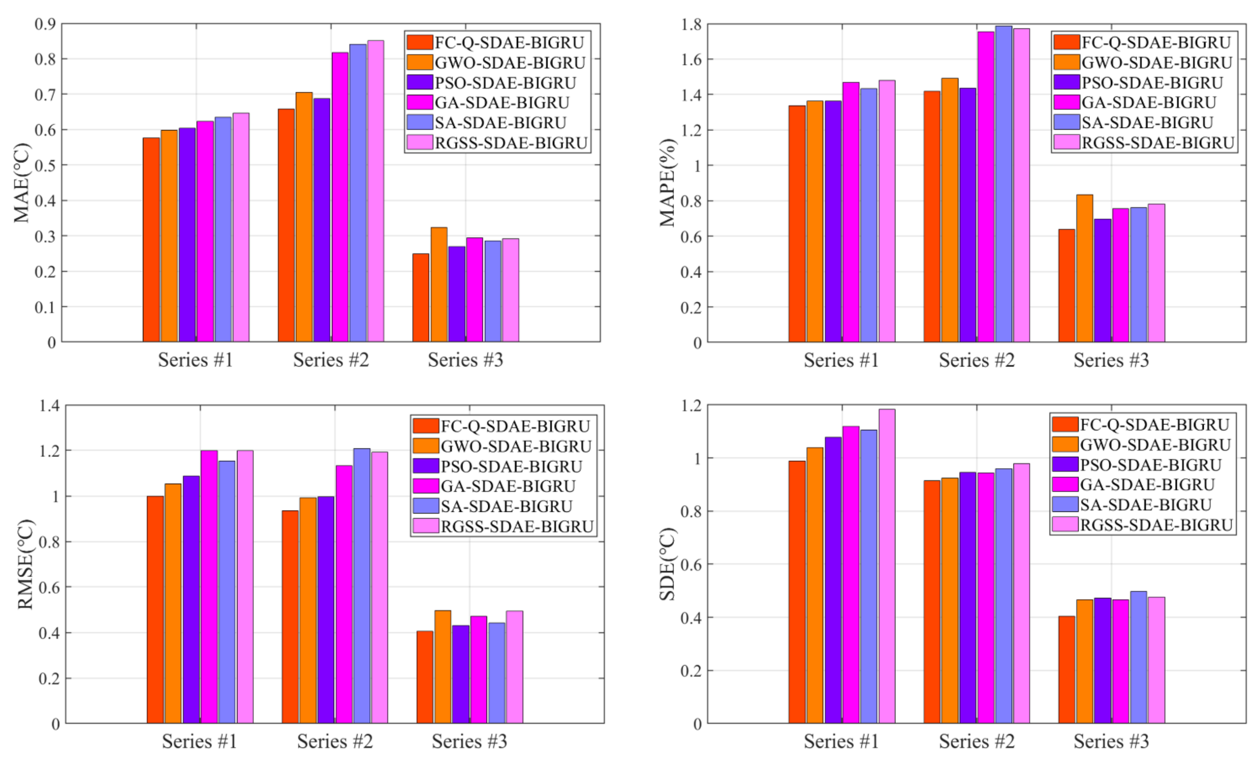 Machines 10 00759 g010