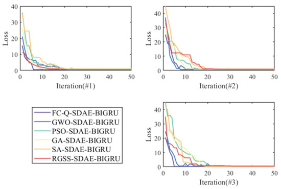 Machines 10 00759 g011 550