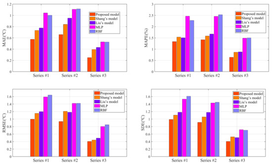 Machines 10 00759 g012 550