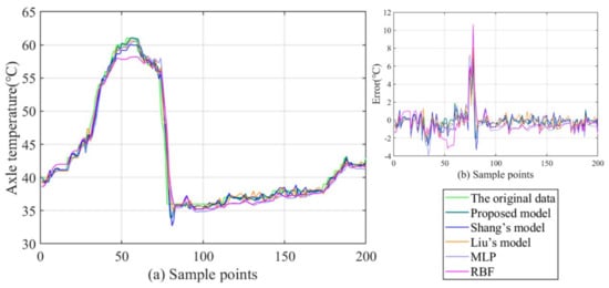 Machines 10 00759 g013 550