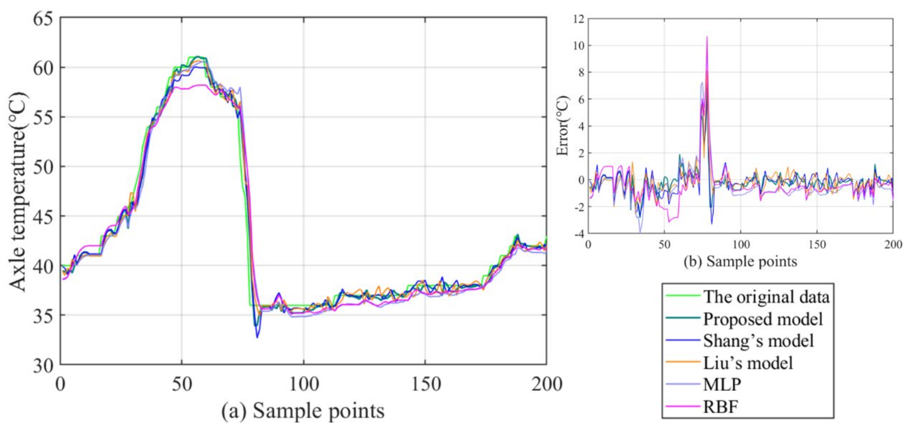 Machines 10 00759 g013