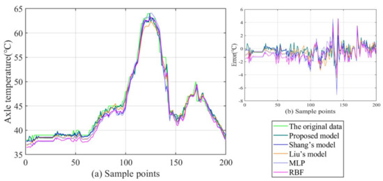 Machines 10 00759 g014 550