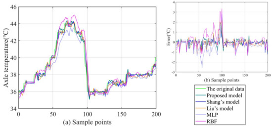 Machines 10 00759 g015 550