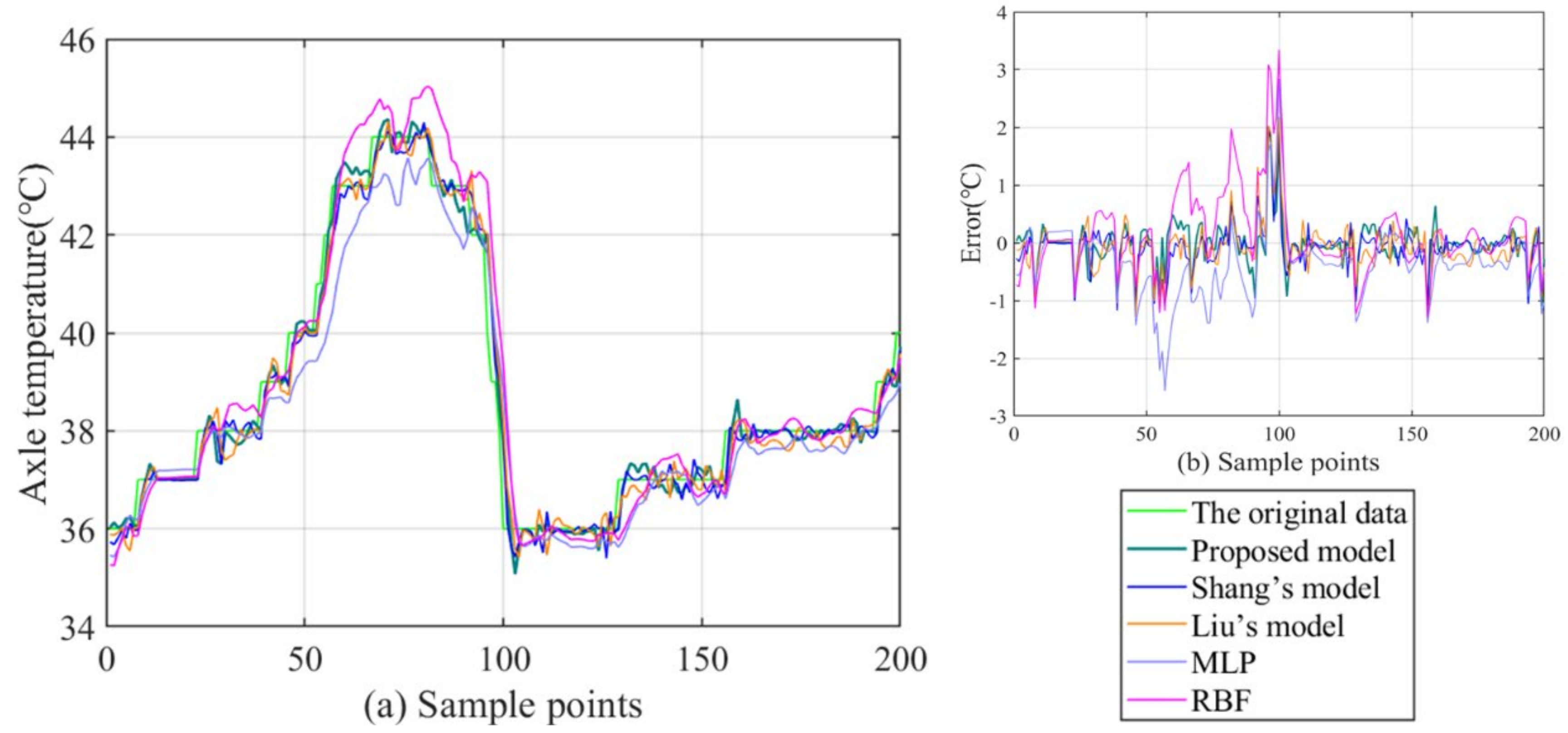 Machines 10 00759 g015