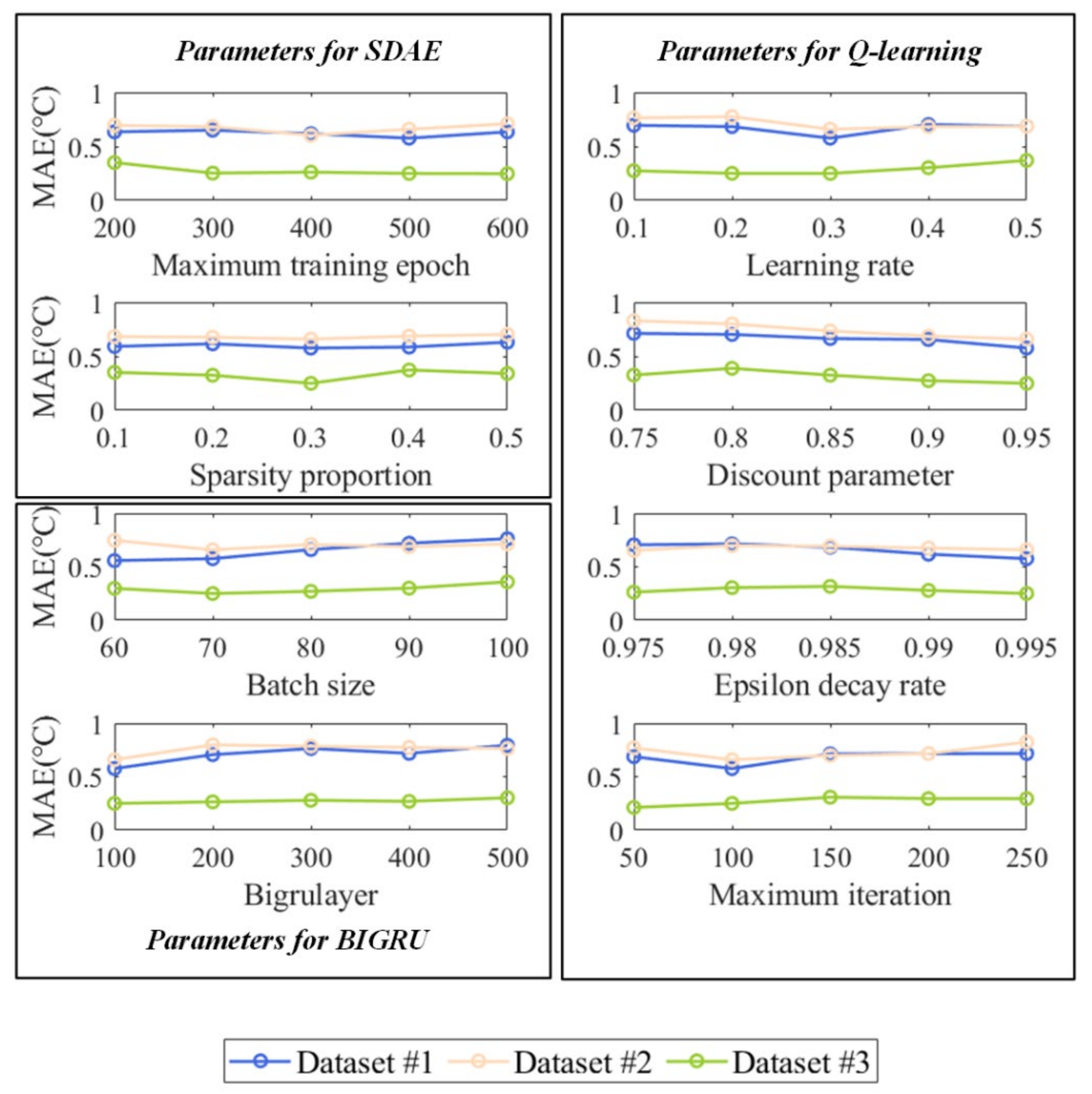 Machines 10 00759 g016