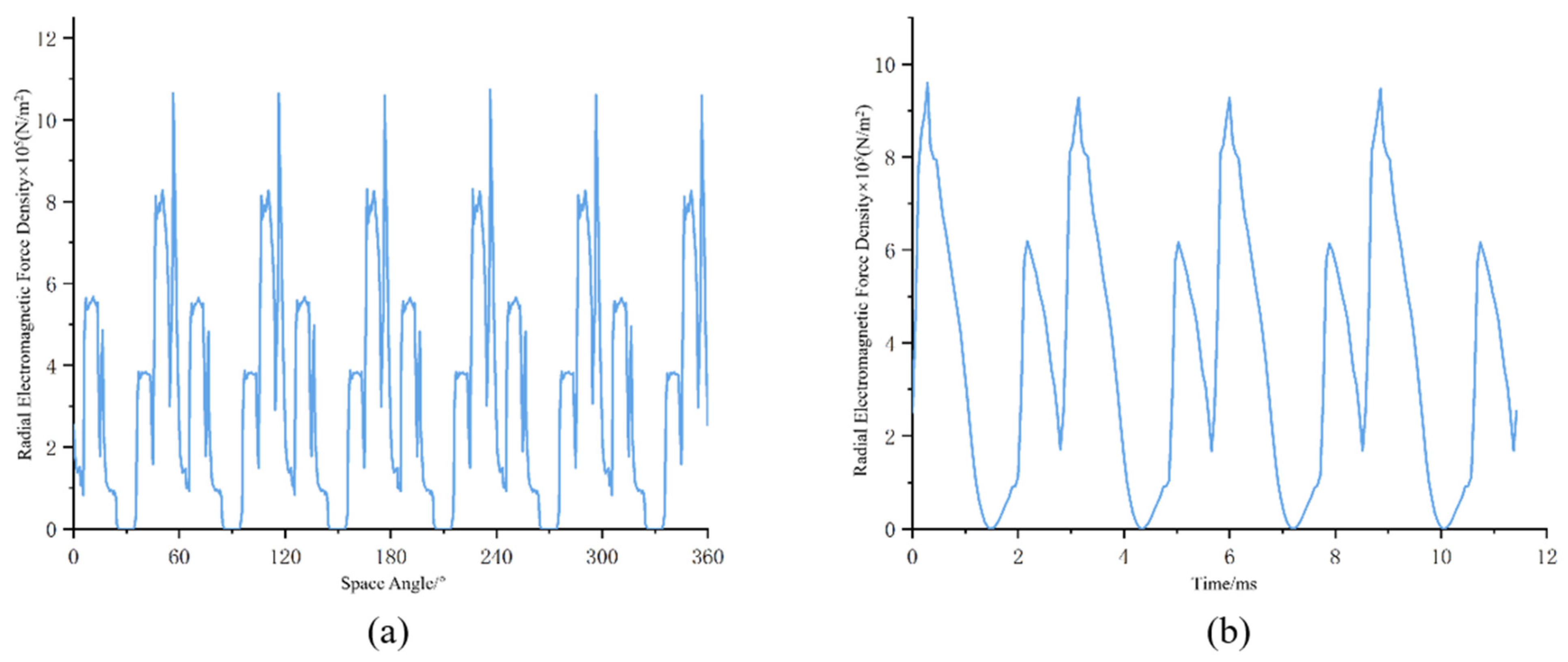 Machines 10 00762 g003
