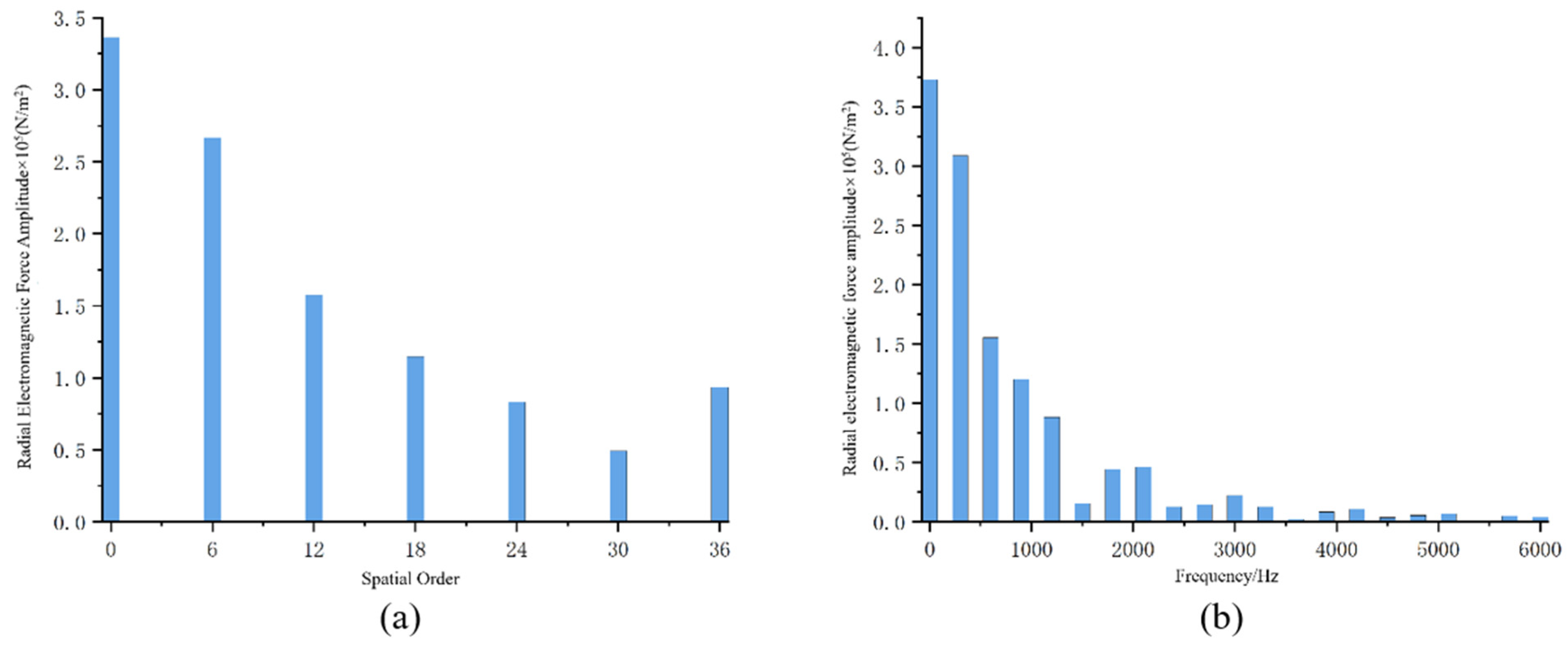 Machines 10 00762 g004