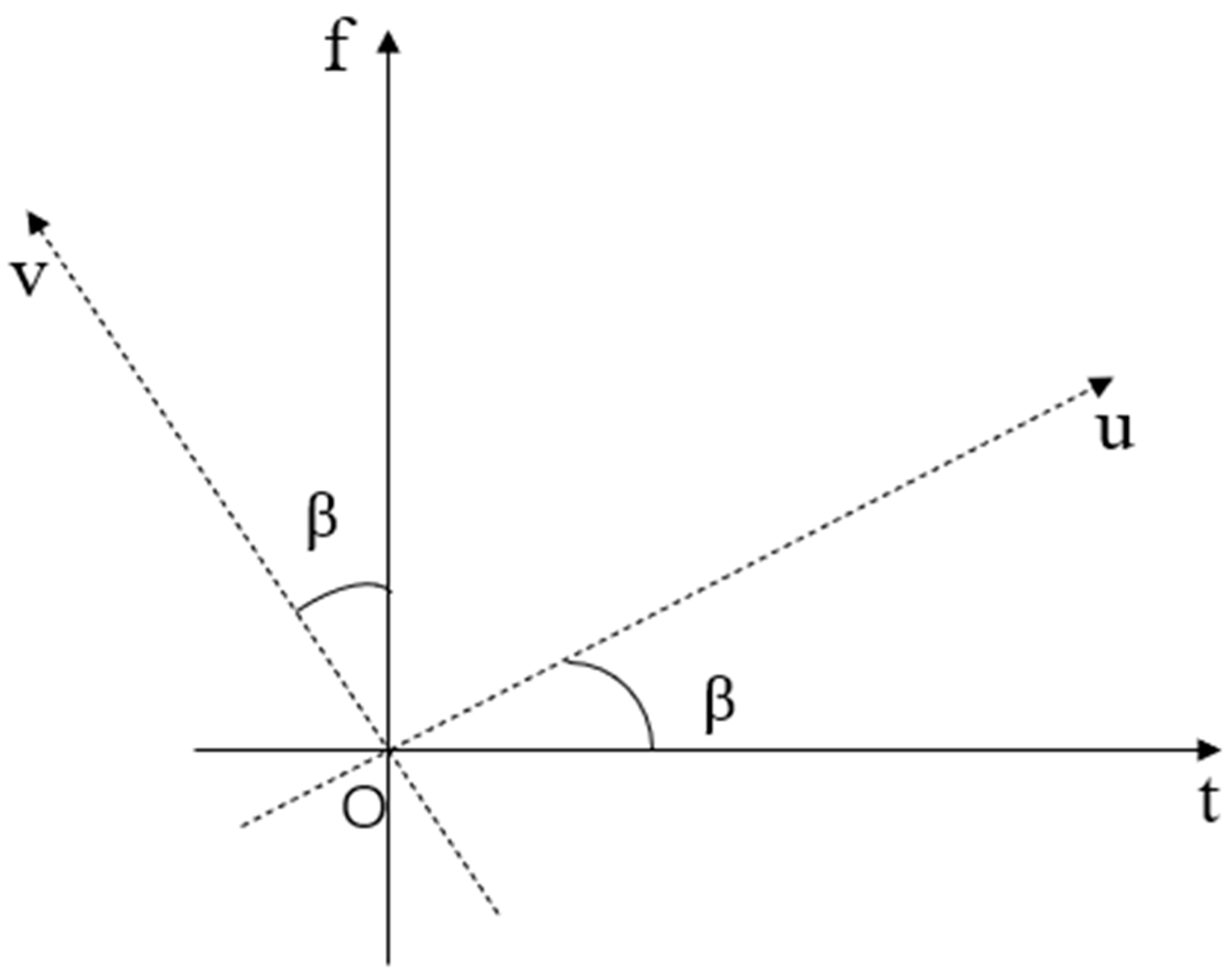 Machines 10 00763 g001