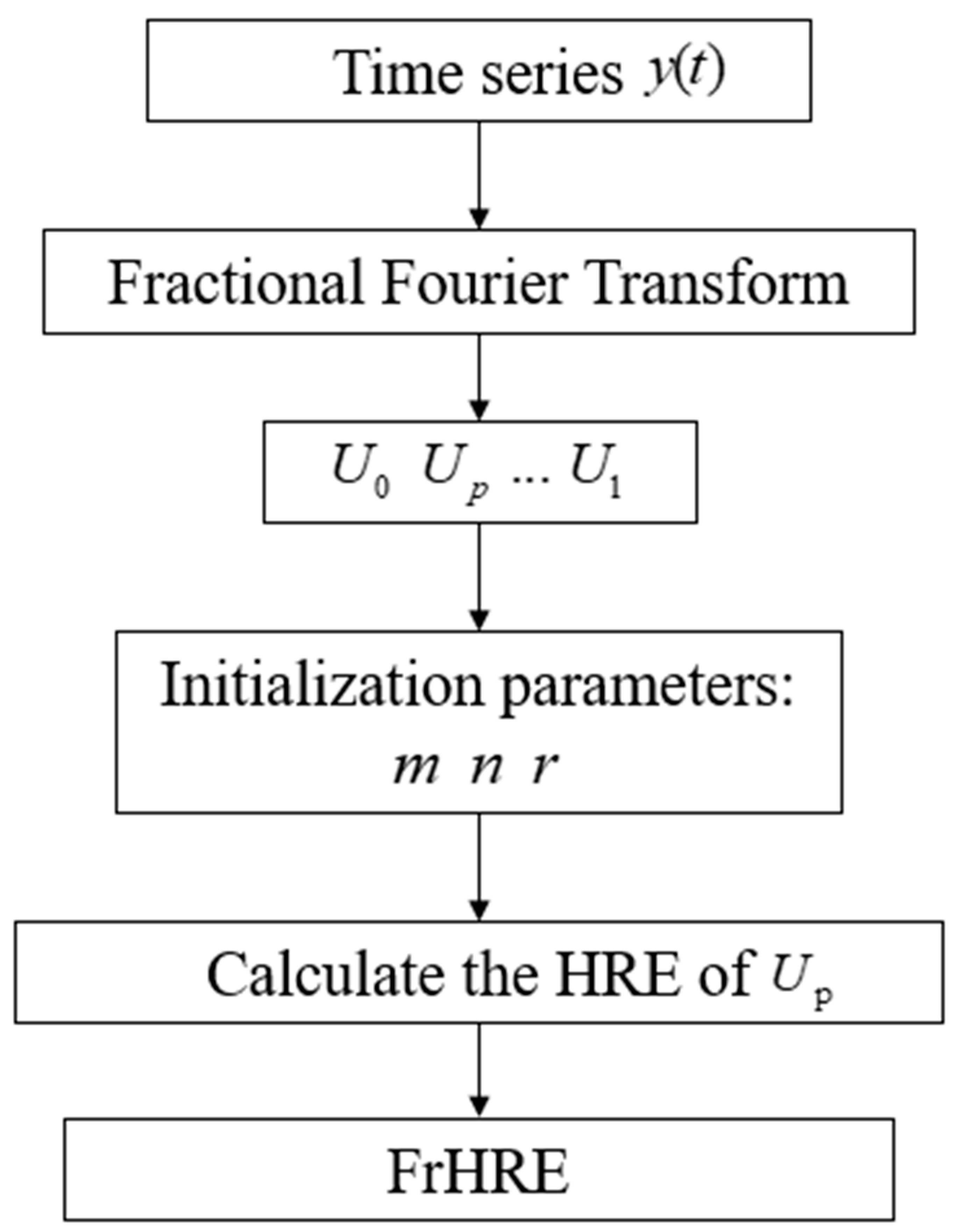 Machines 10 00763 g002