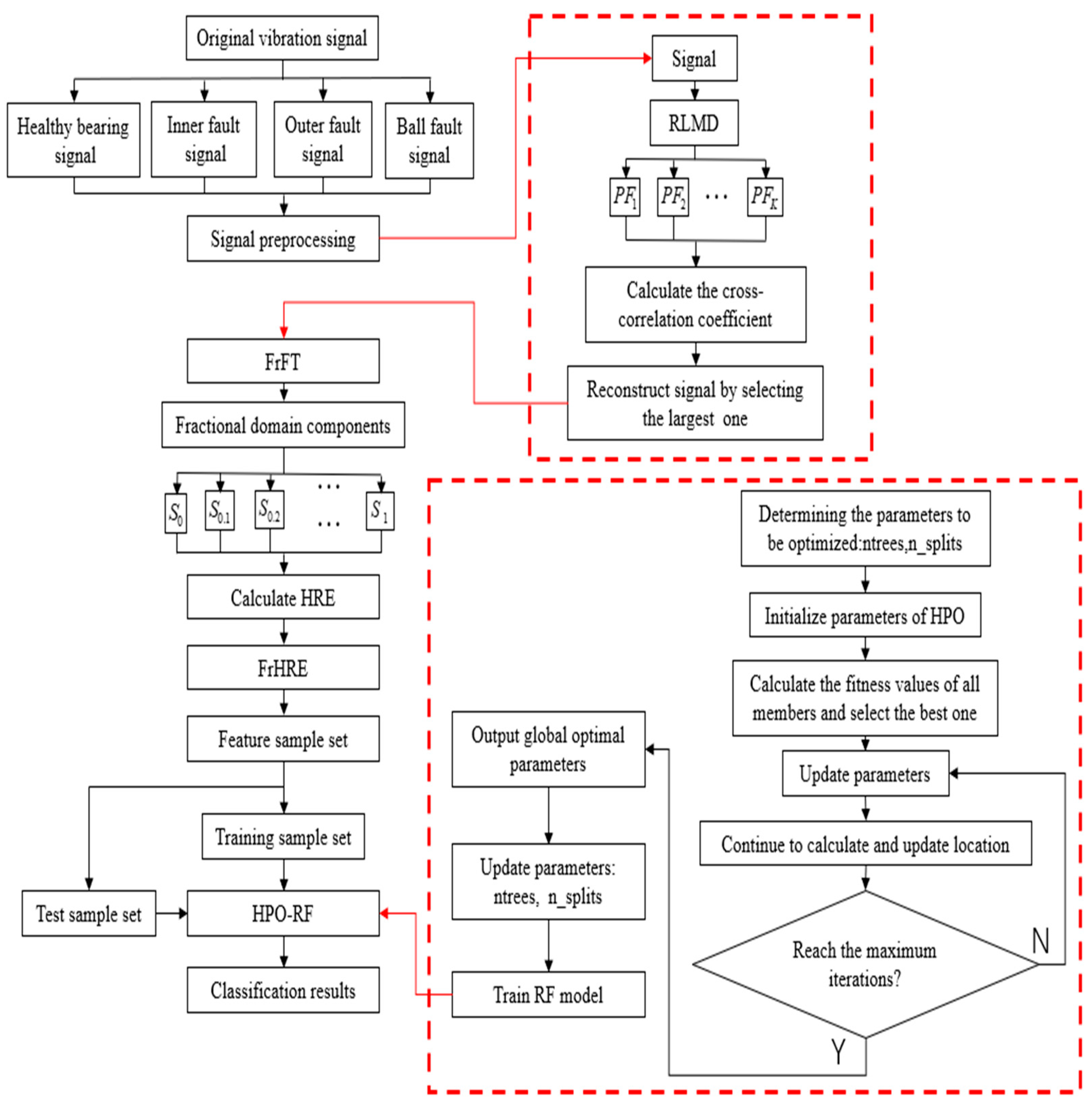 Machines 10 00763 g003