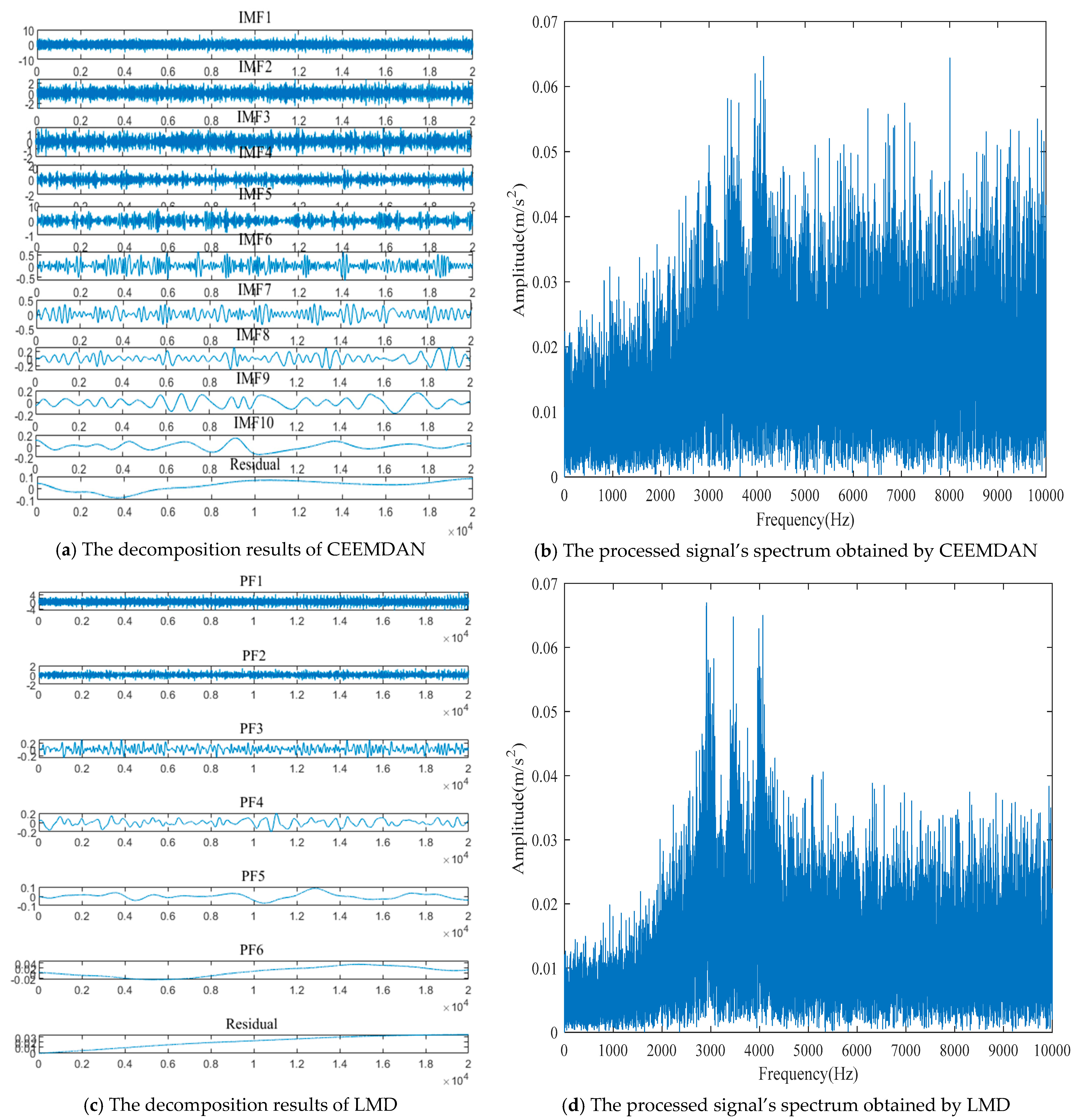 Machines 10 00763 g005a