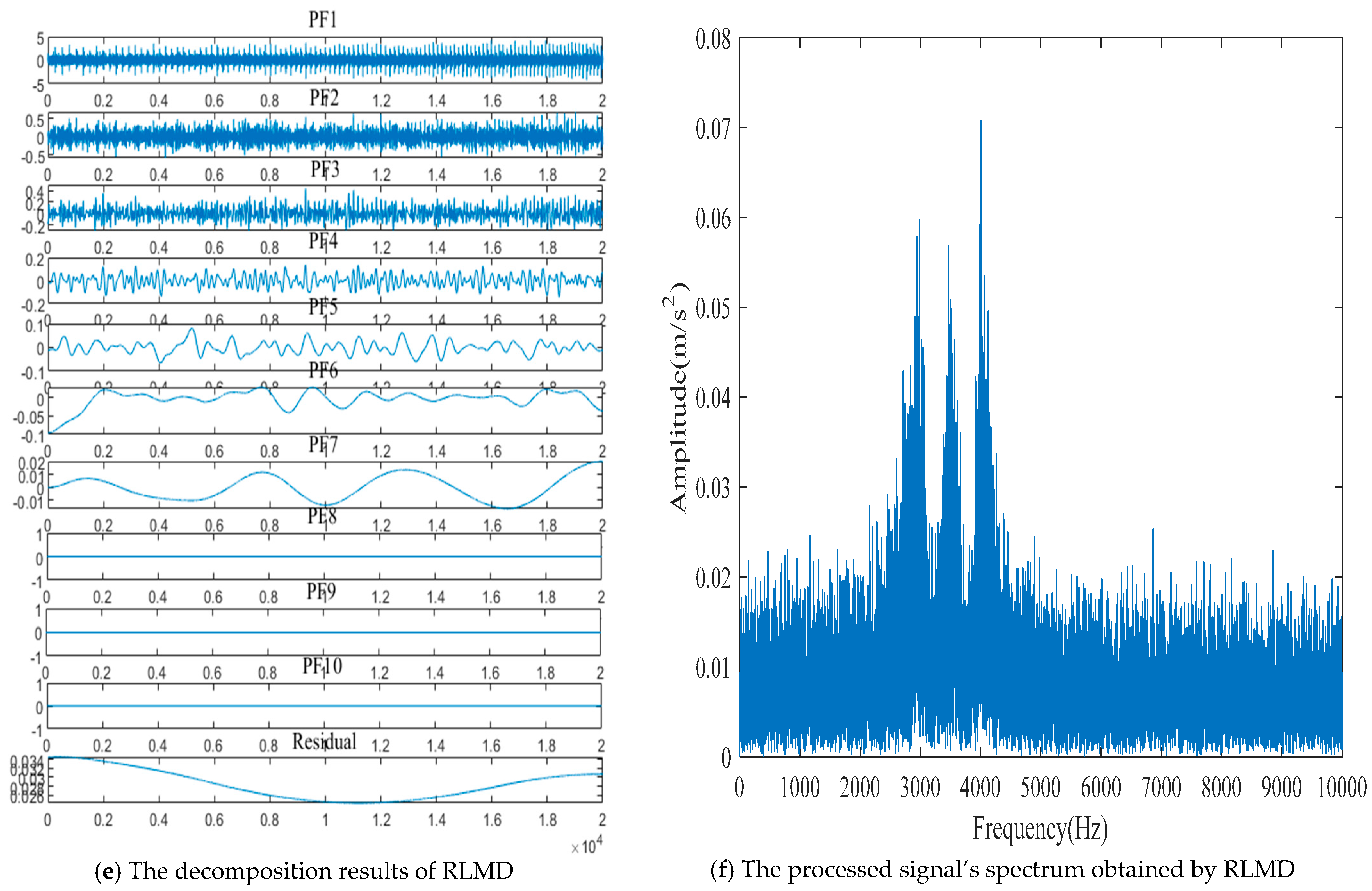 Machines 10 00763 g005b